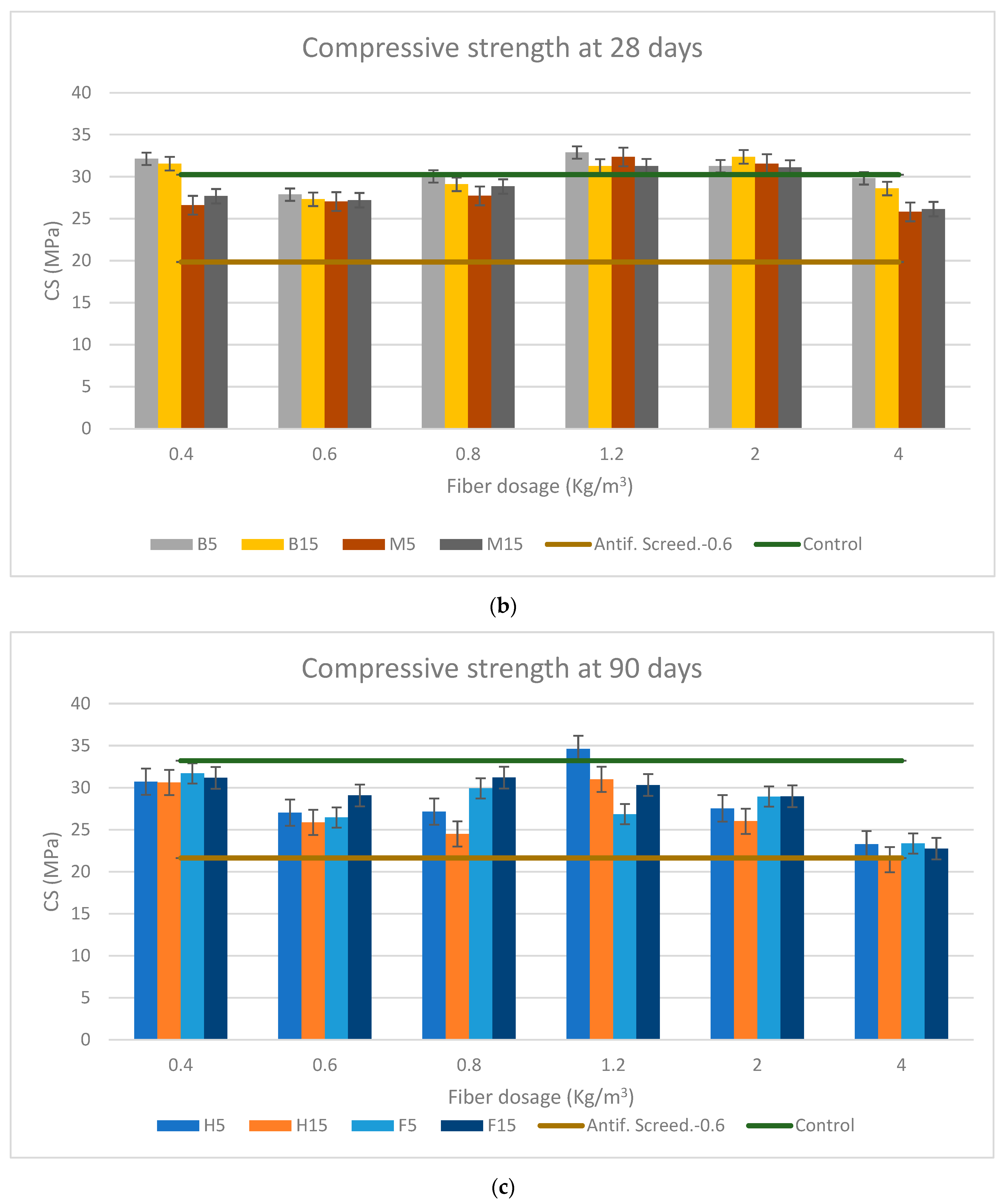 Materials 16 02203 g010b