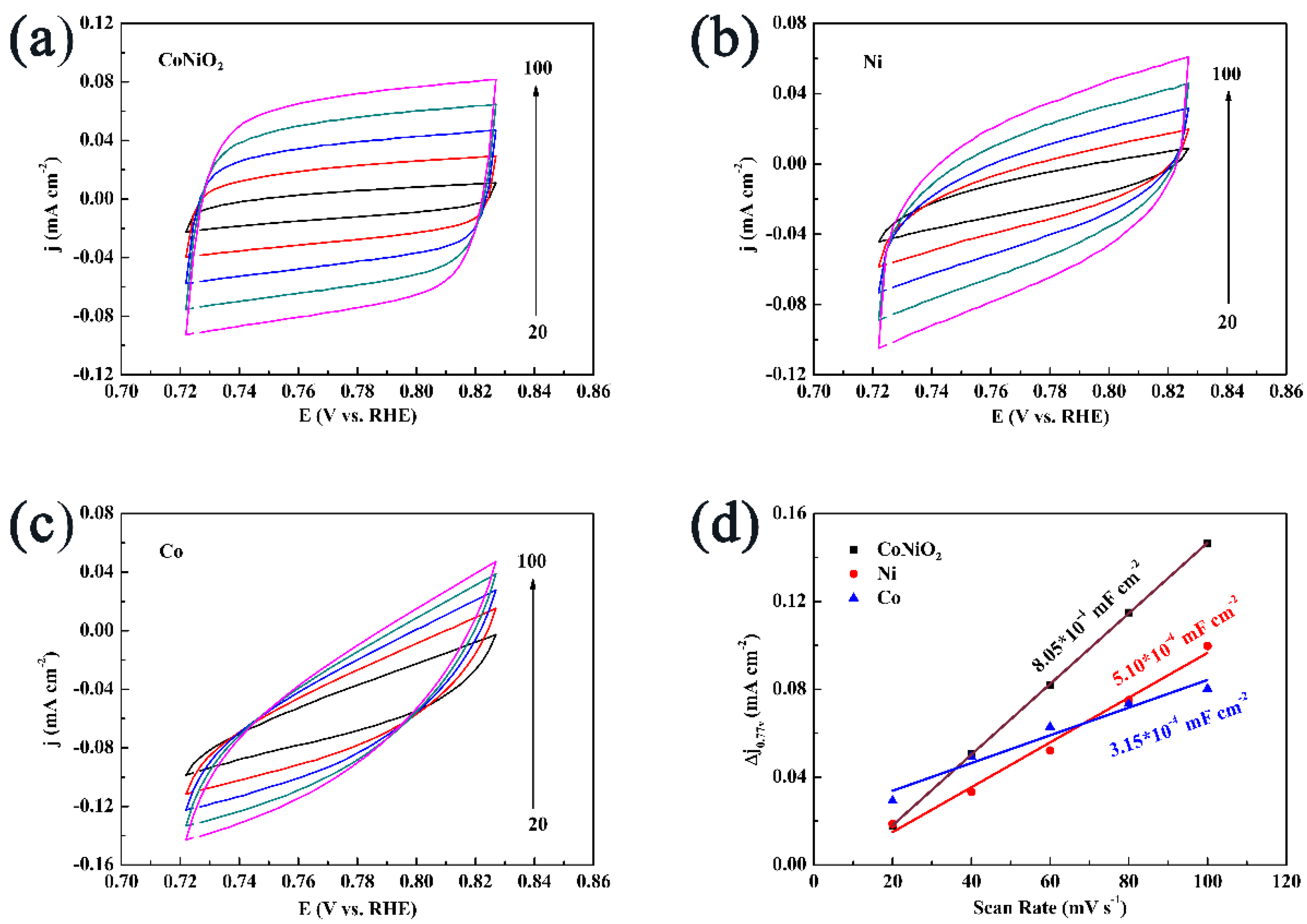 Materials 16 02204 g007