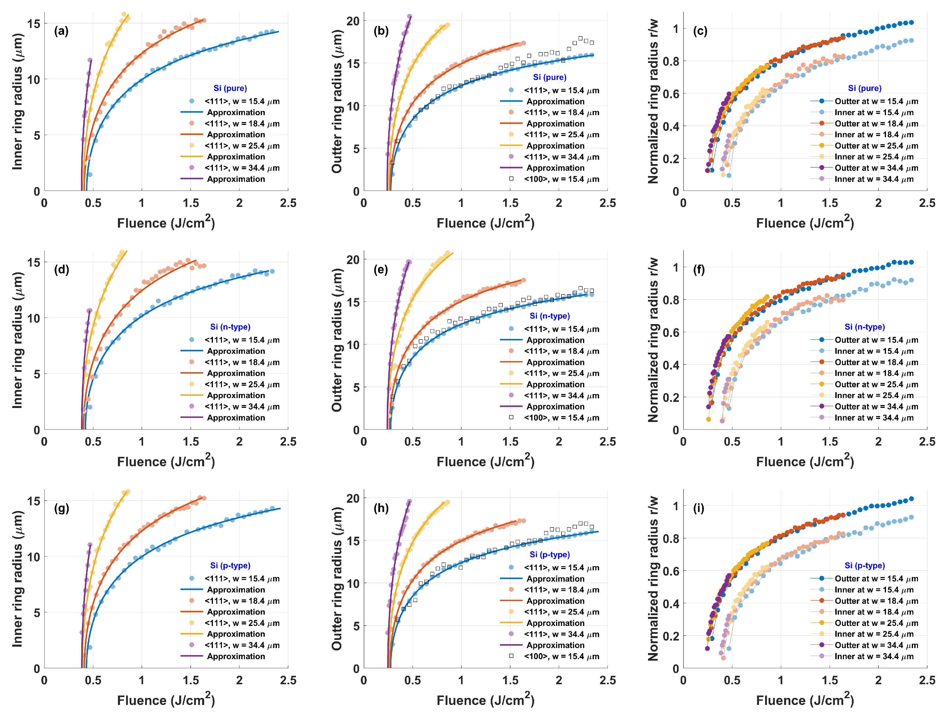 Materials 16 02205 g003
