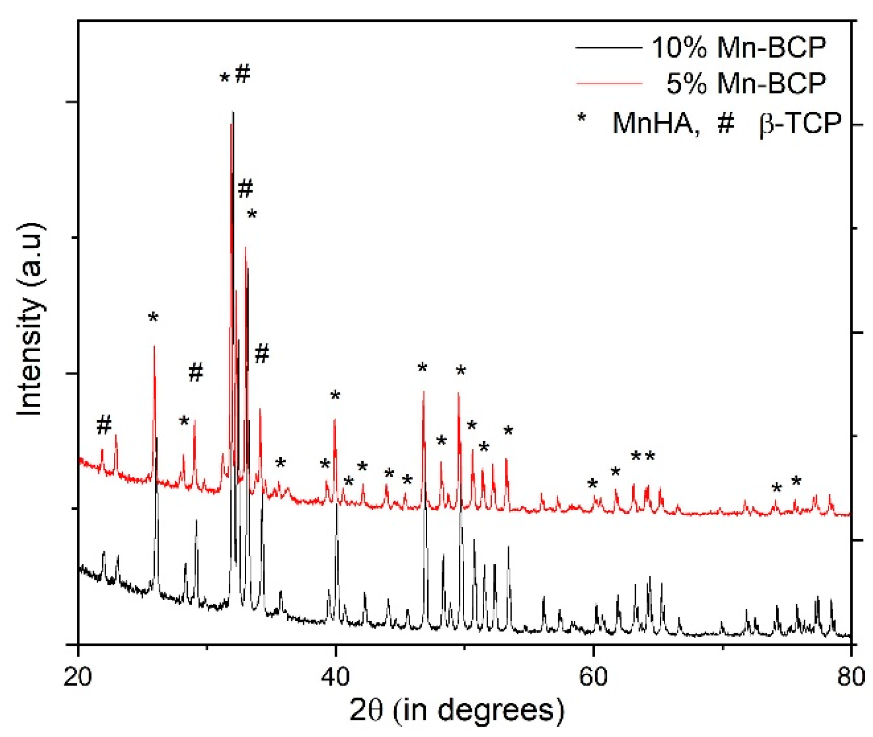 Materials 16 02206 g001