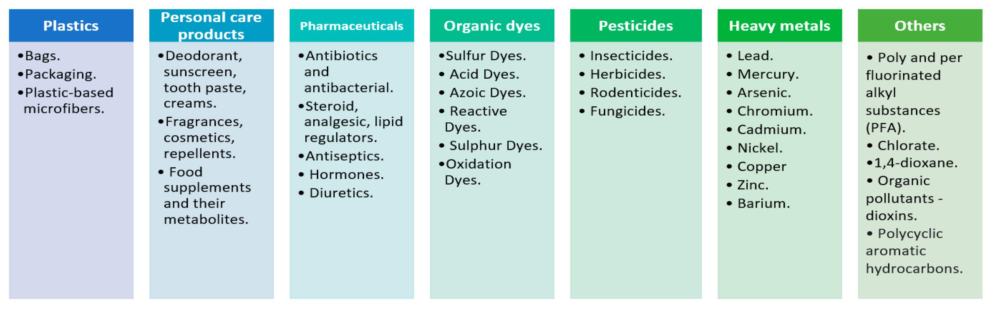 Materials Free FullText A Review of PectinBased Material for