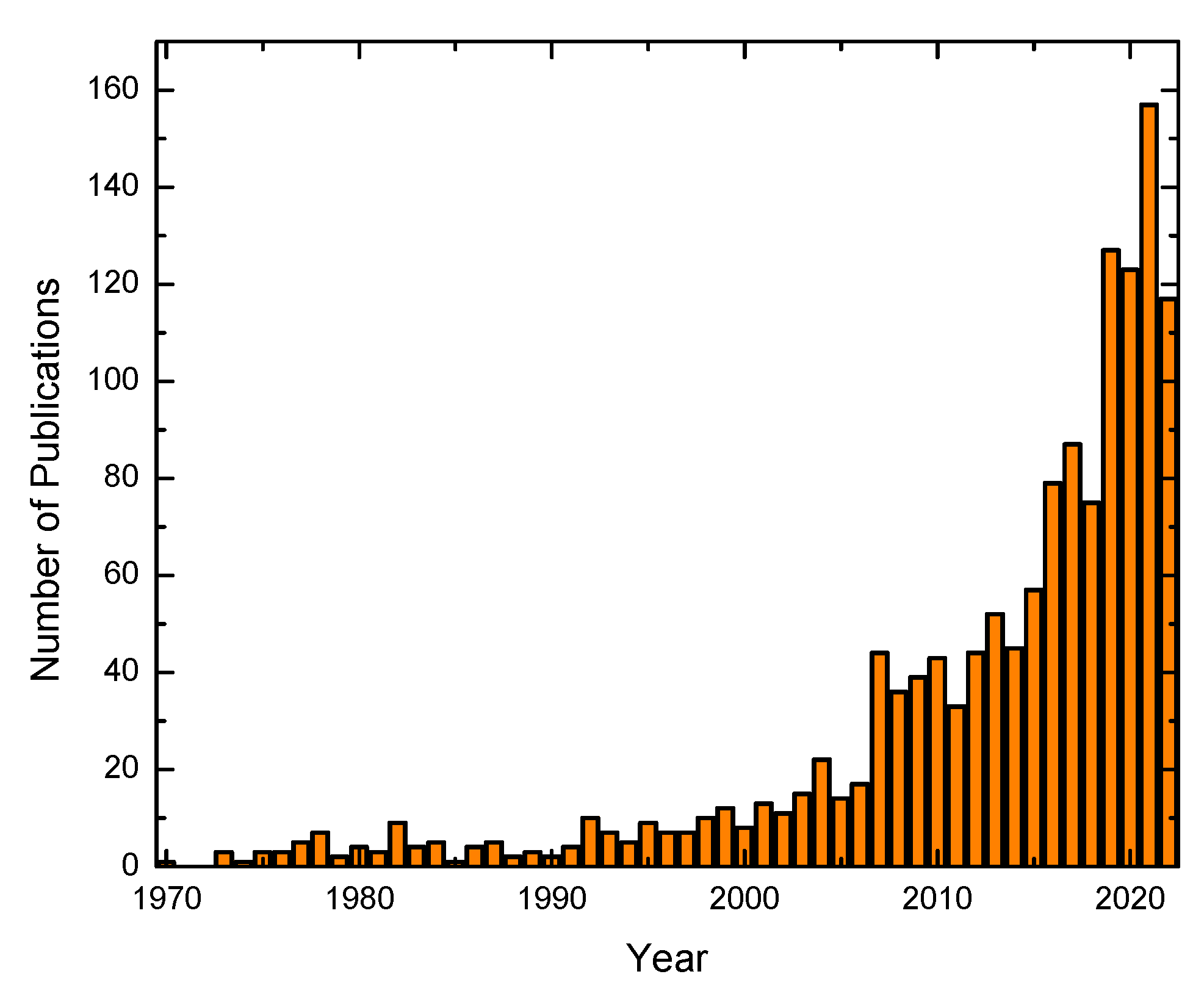 Materials 16 02207 g002