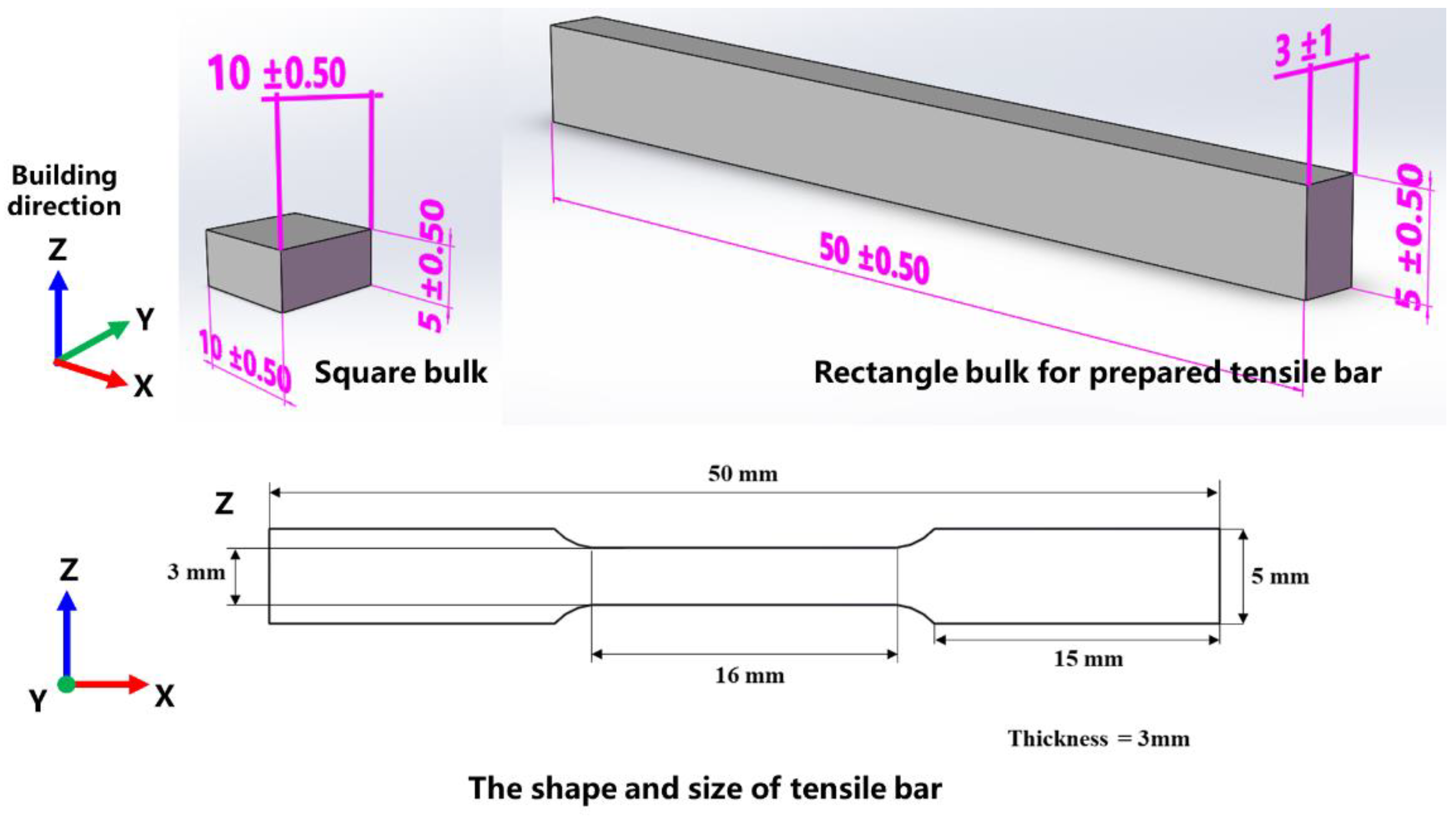 Materials 16 02208 g001 Materials 16 02208 g001
