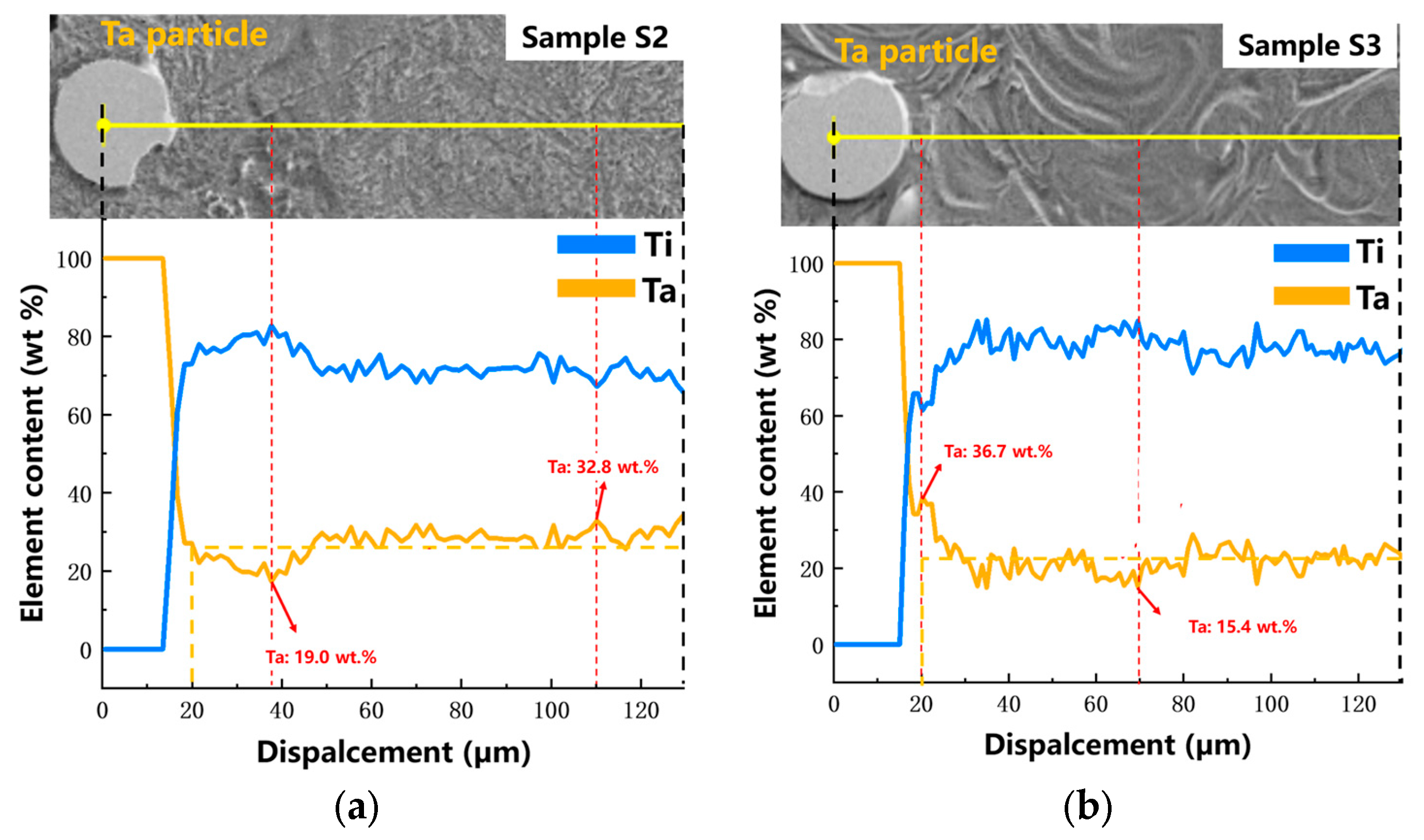 Materials 16 02208 g007 Materials 16 02208 g007