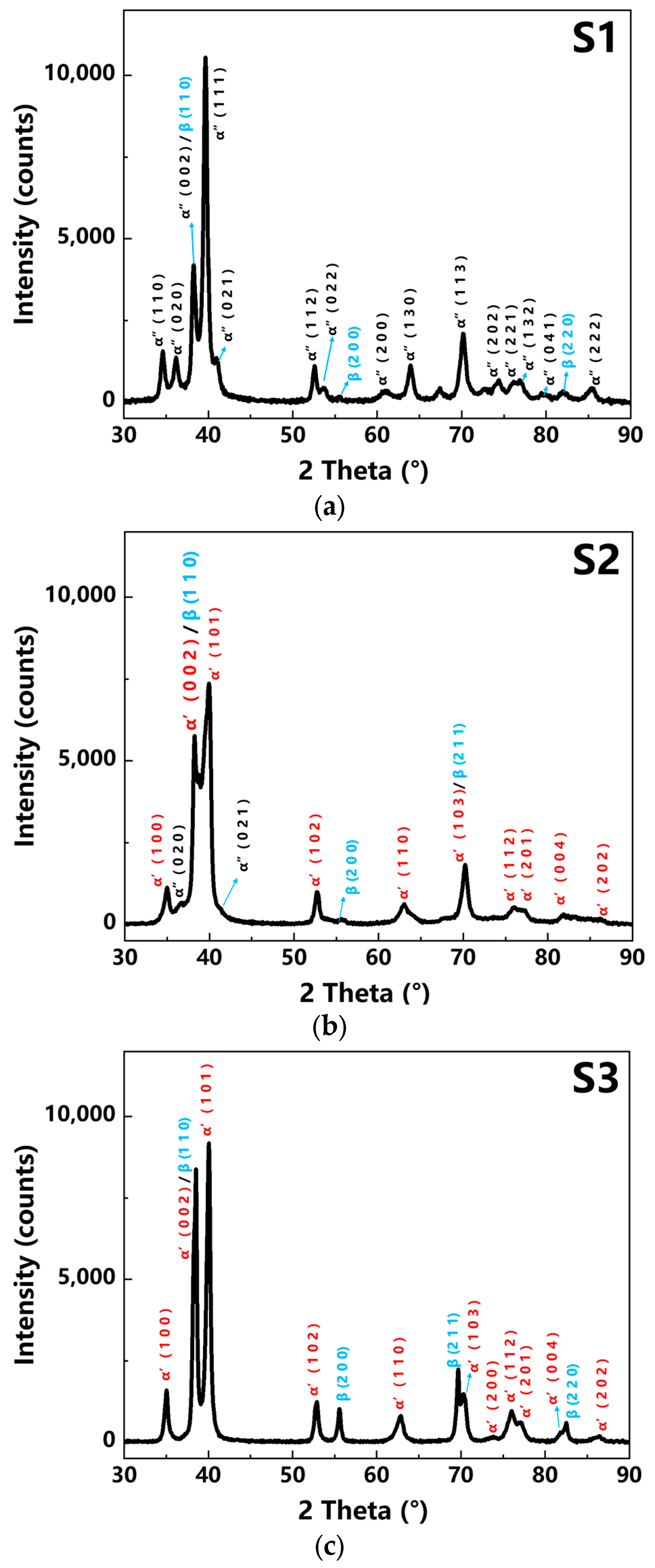 Materials 16 02208 g008 Materials 16 02208 g008