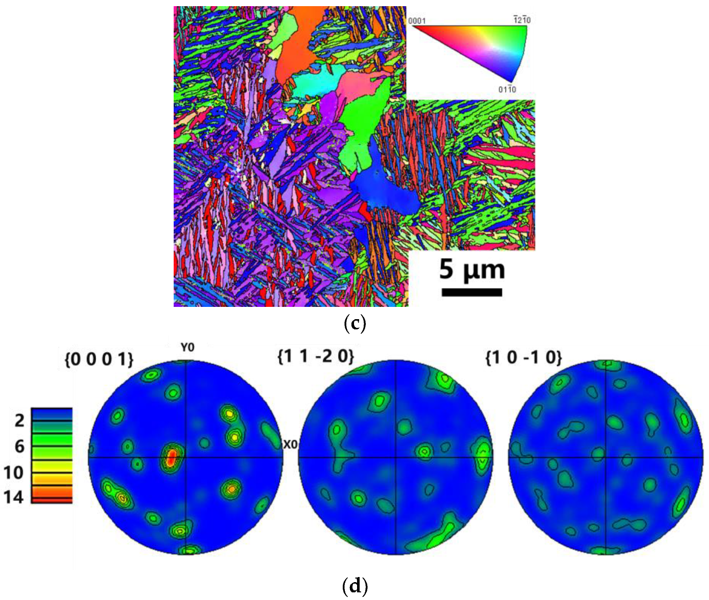 Materials 16 02208 g011b Materials 16 02208 g011b