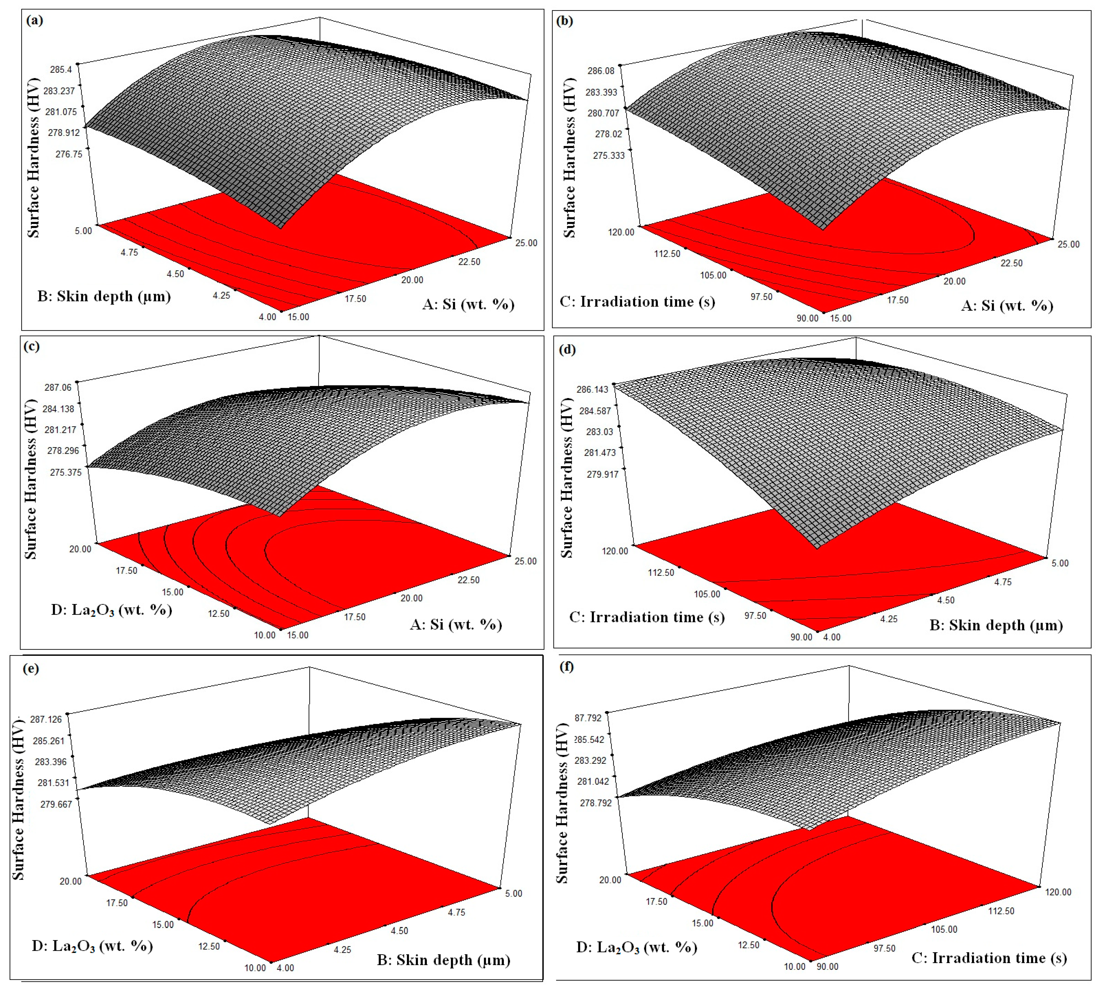 Materials 16 02209 g006