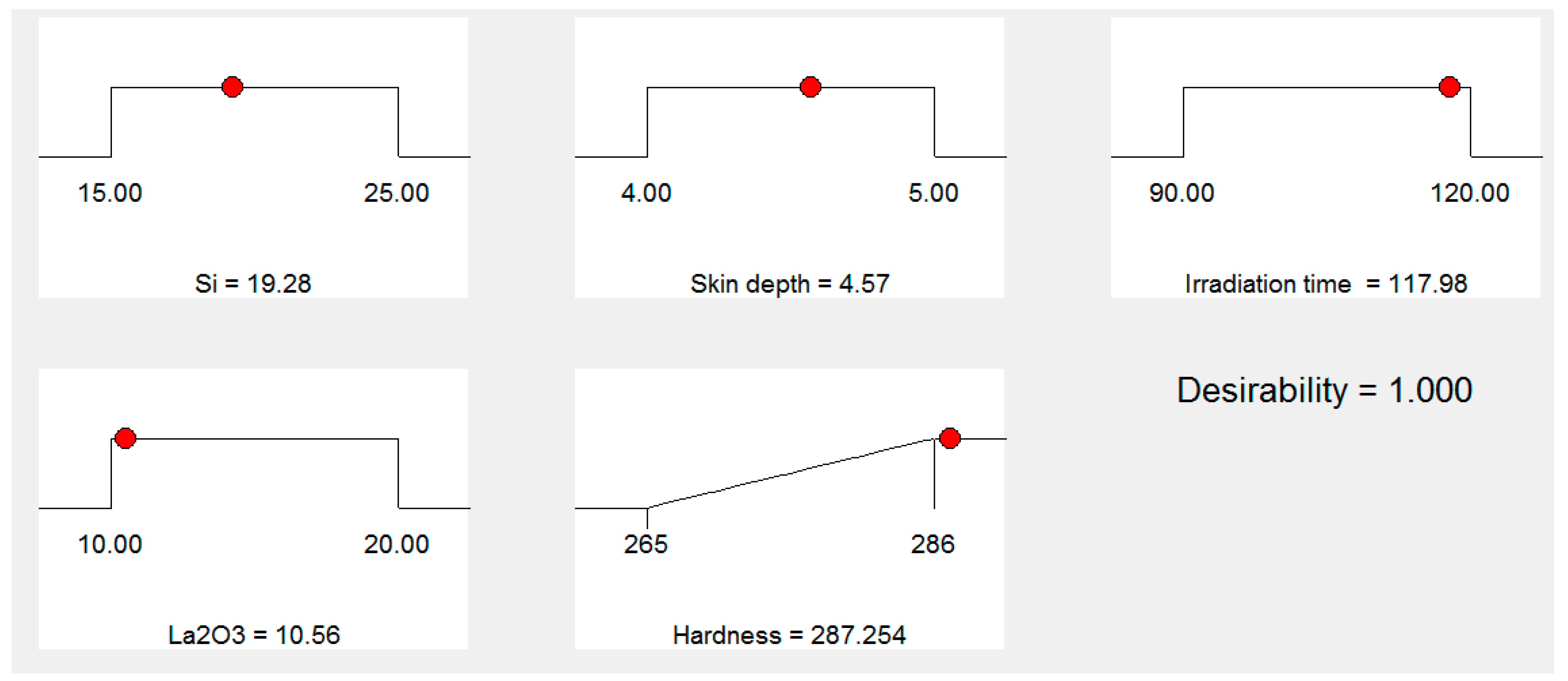 Materials 16 02209 g007