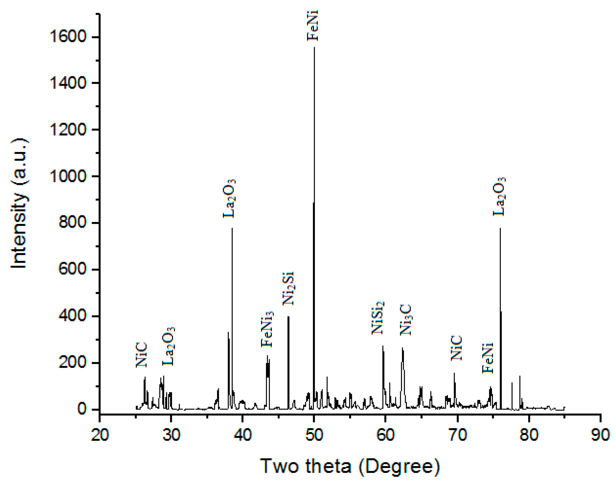Materials 16 02209 g013