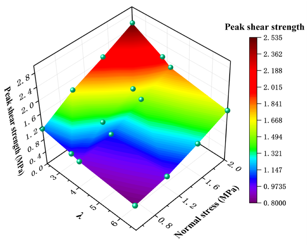 Materials 16 02210 g008