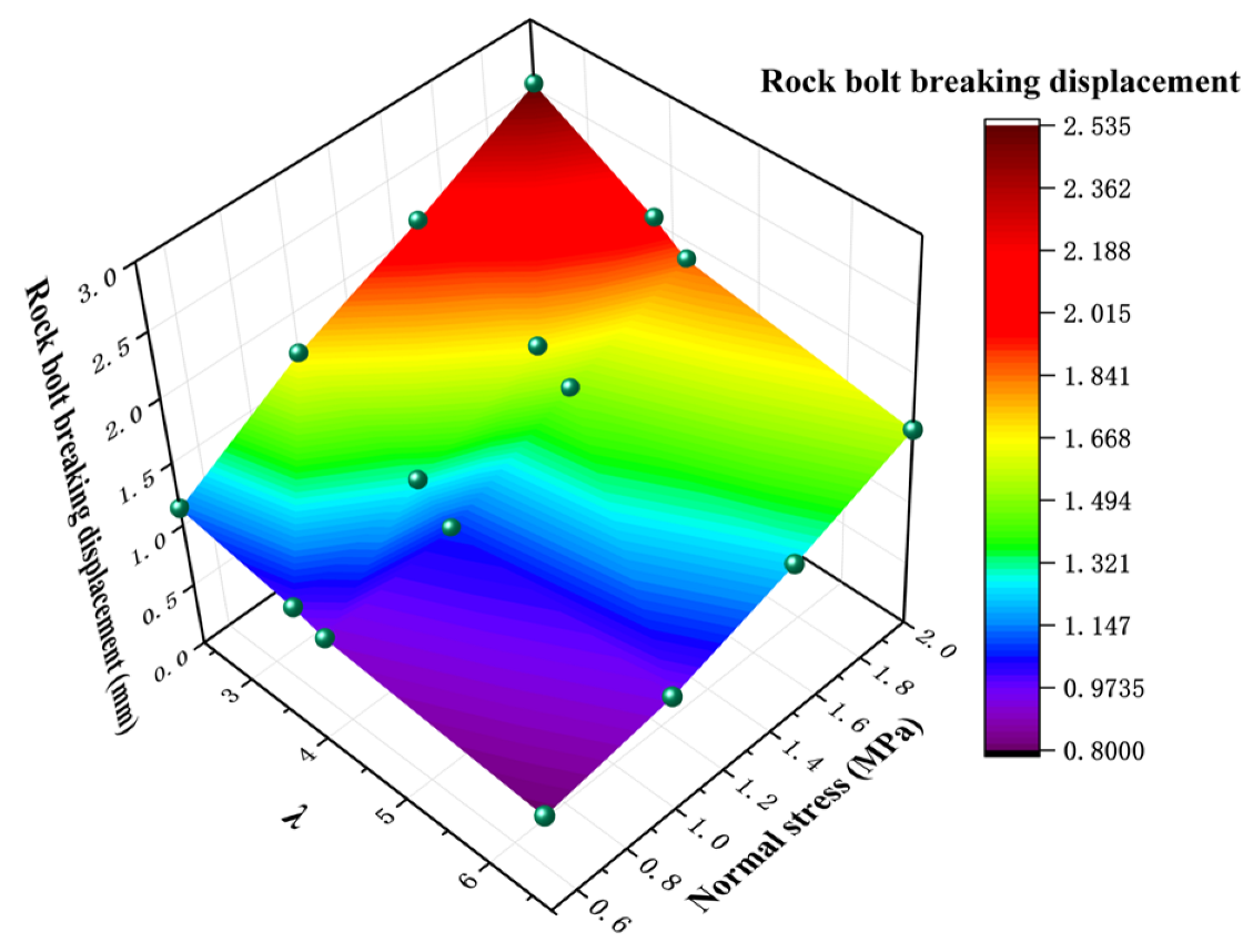 Materials 16 02210 g017