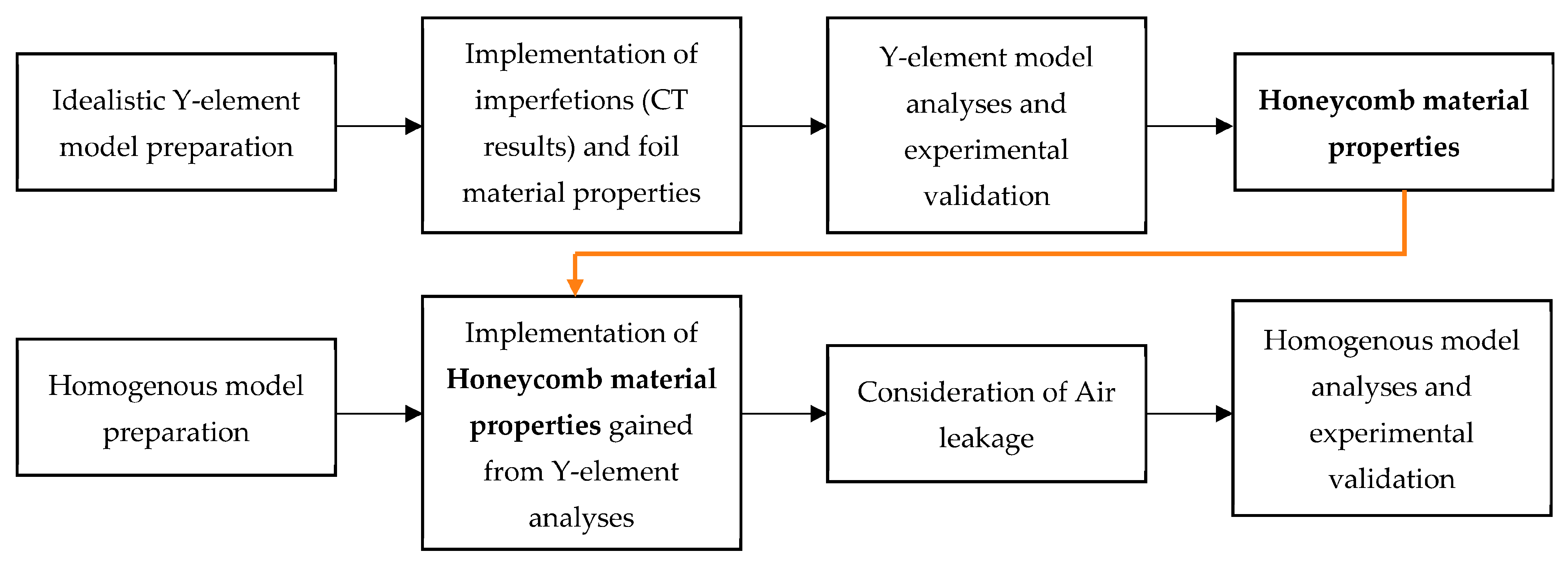 Materials 16 02211 g002 Materials 16 02211 g002