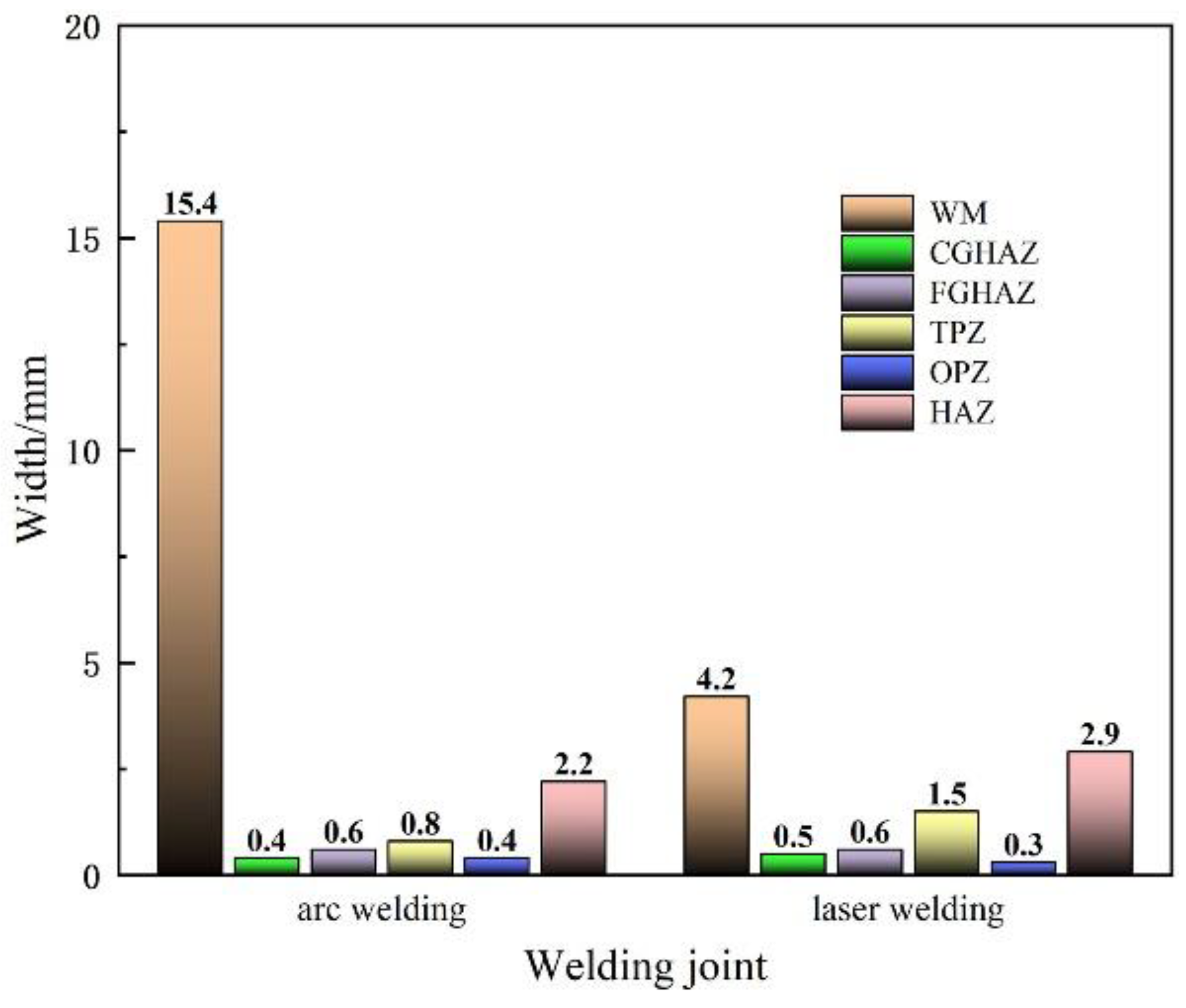 Materials 16 02212 g011