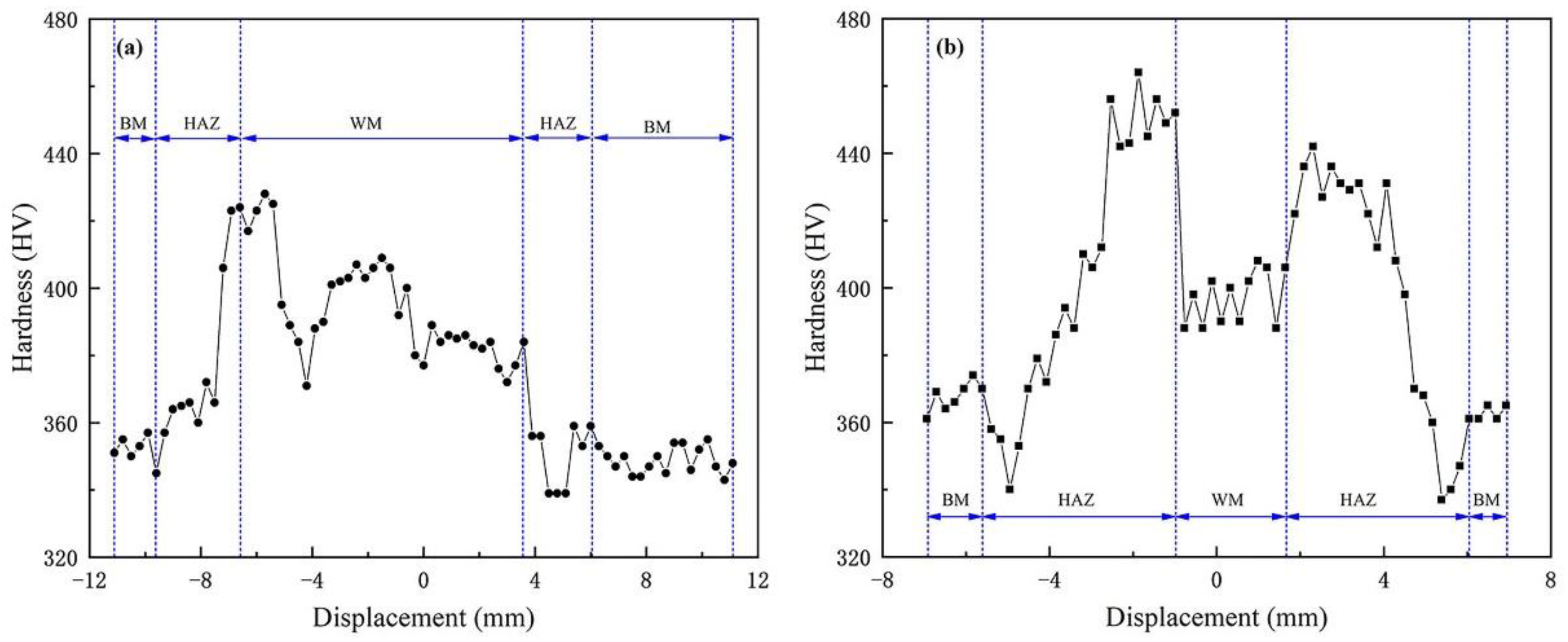 Materials 16 02212 g012