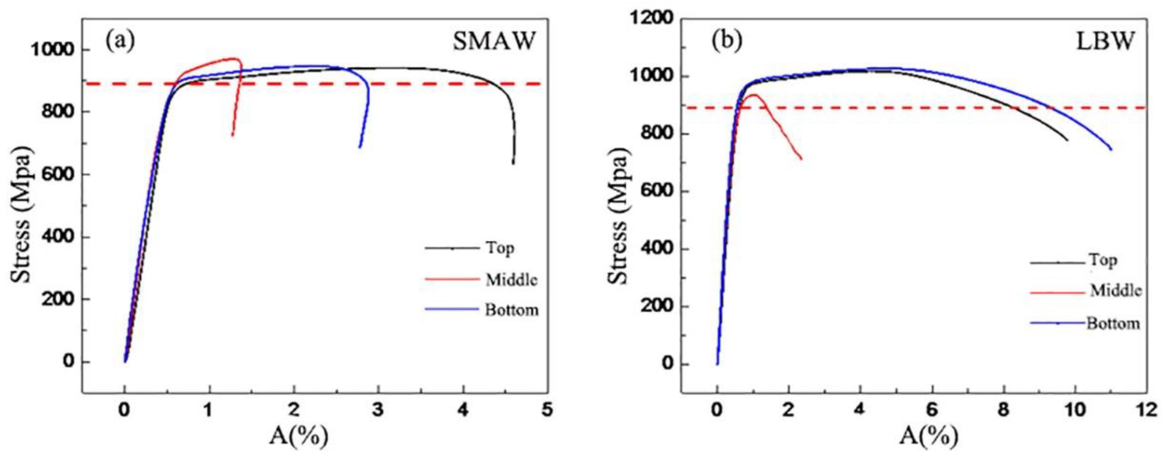Materials 16 02212 g013