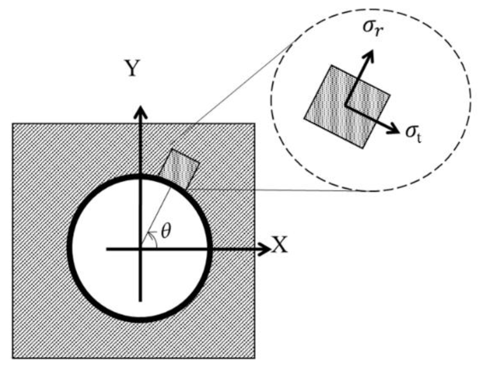 Materials 16 02213 g001