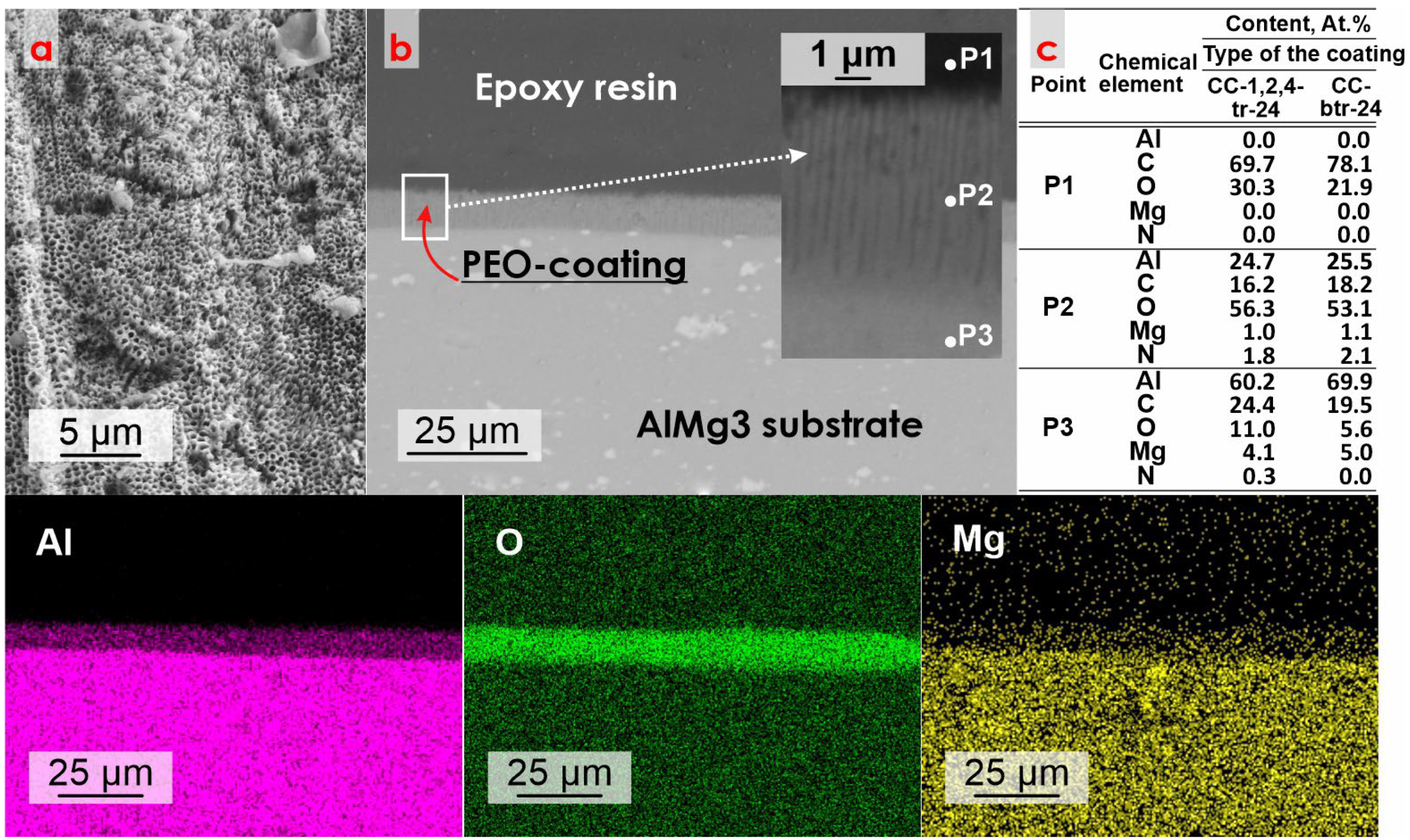 Materials 16 02215 g002