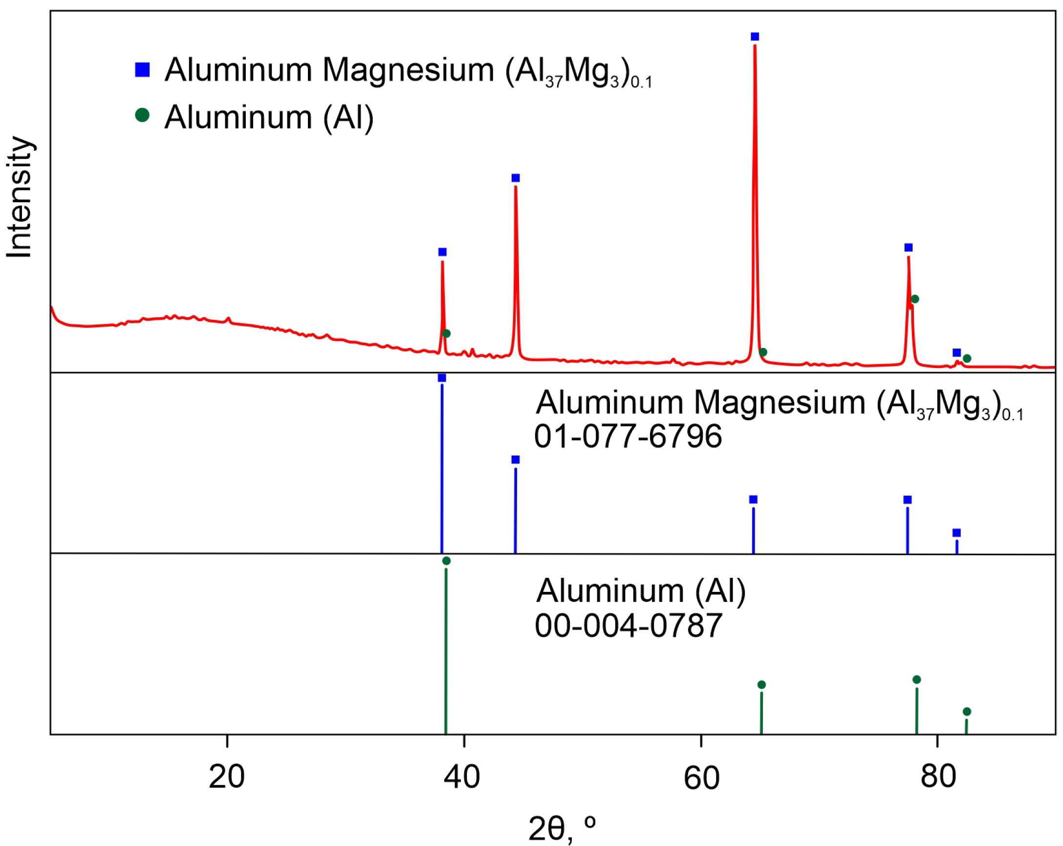Materials 16 02215 g003
