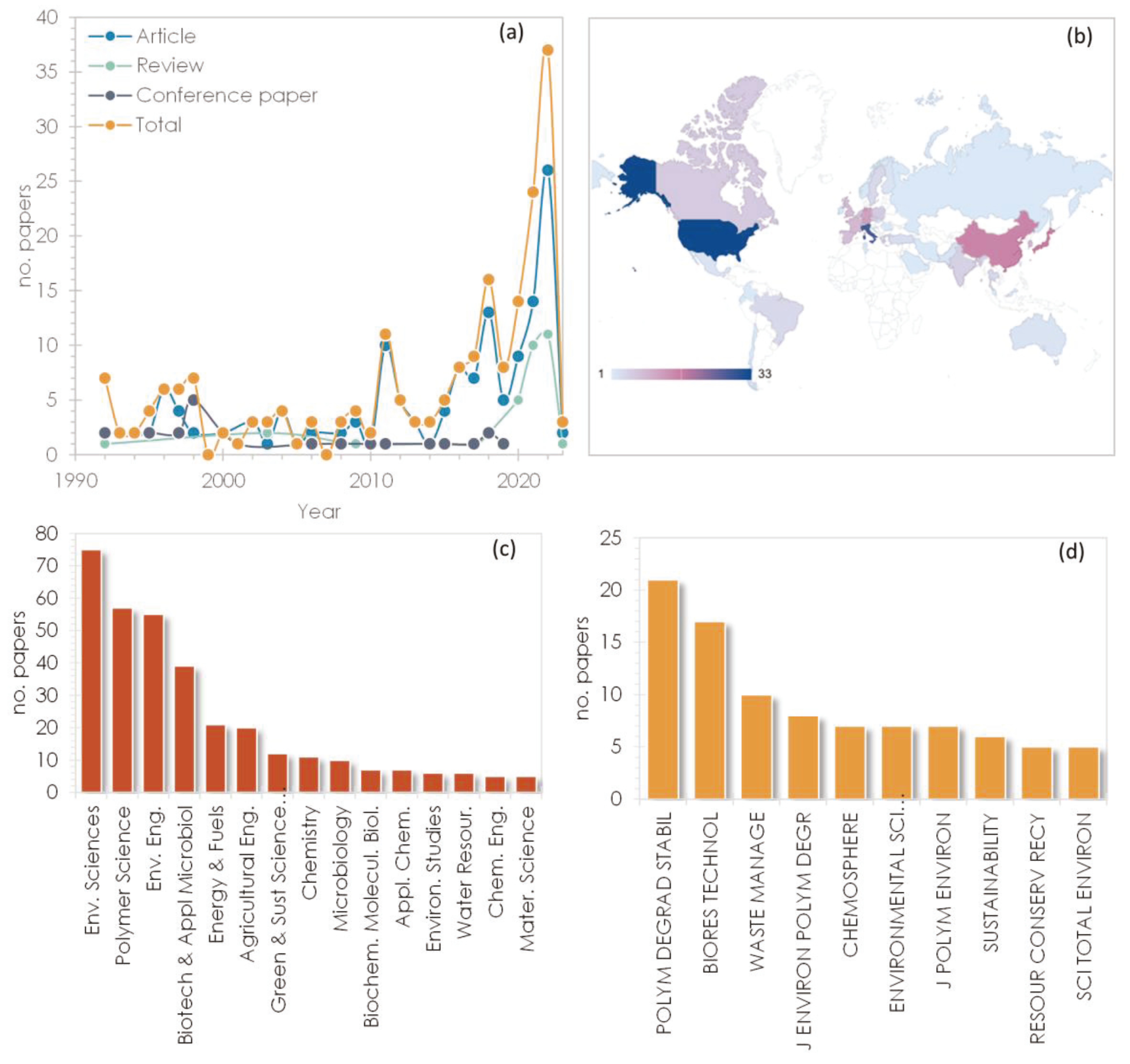 Materials 16 02216 g002 Materials 16 02216 g002