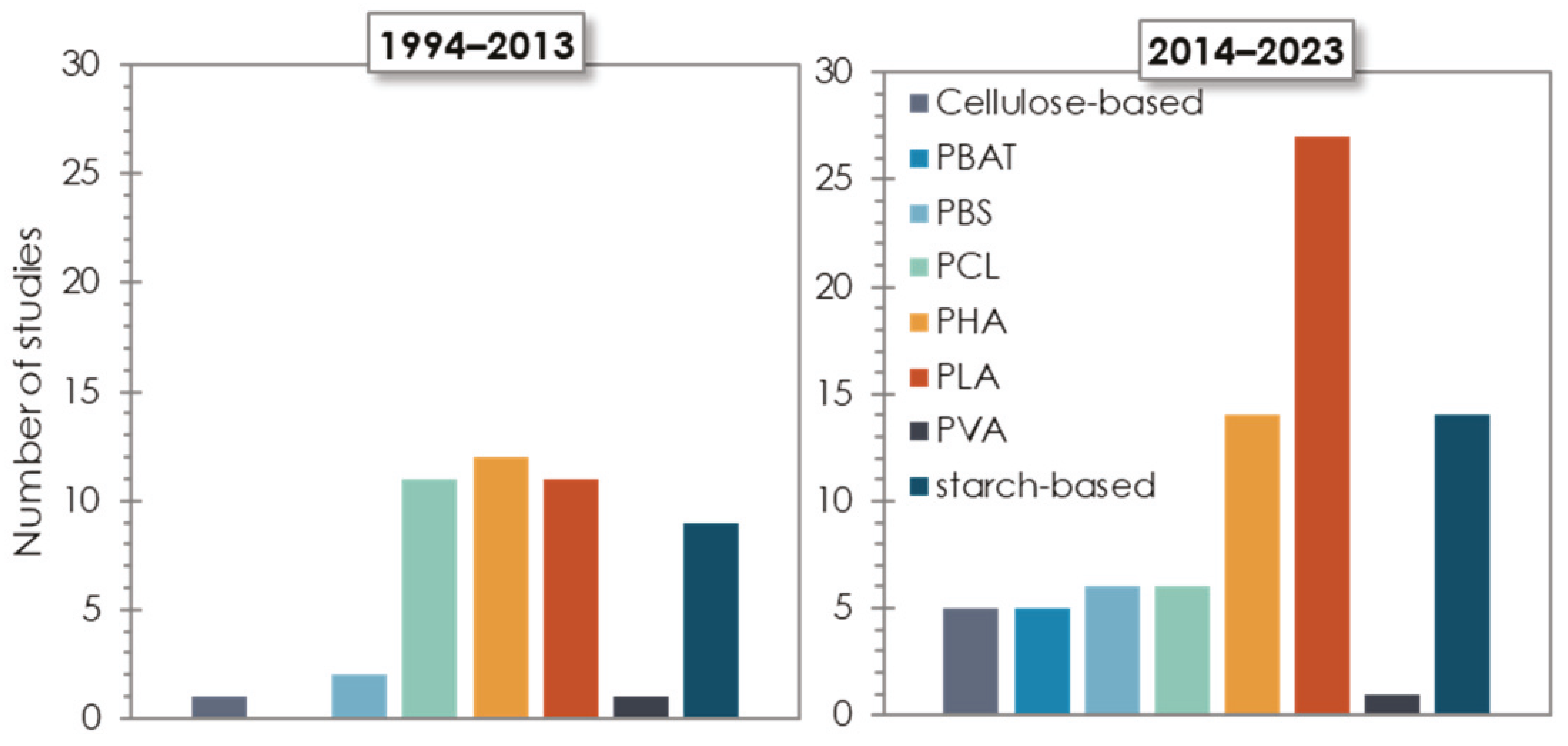 Materials 16 02216 g005 Materials 16 02216 g005