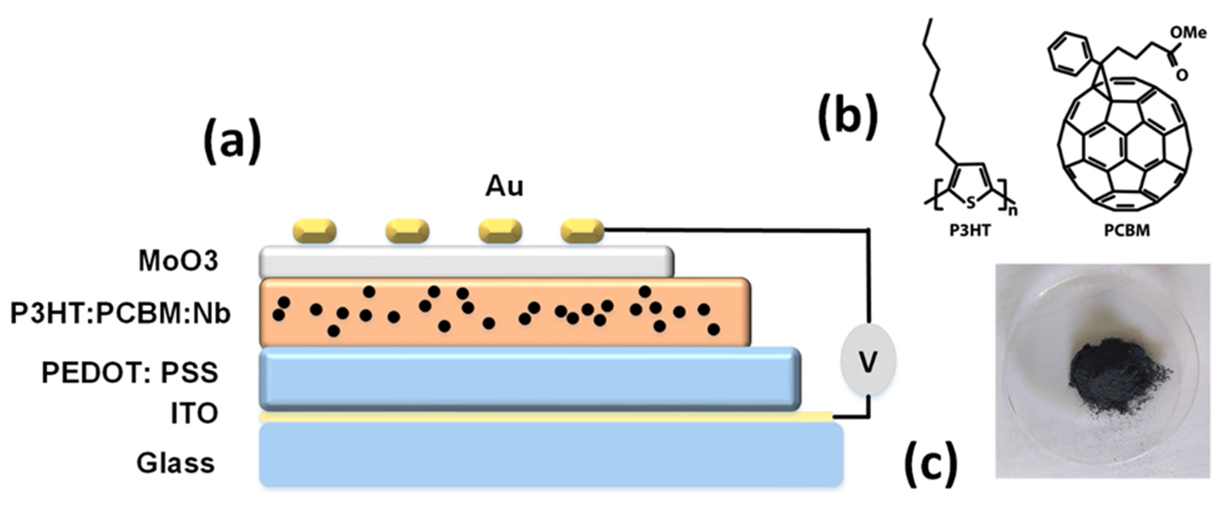 Materials 16 02218 g001