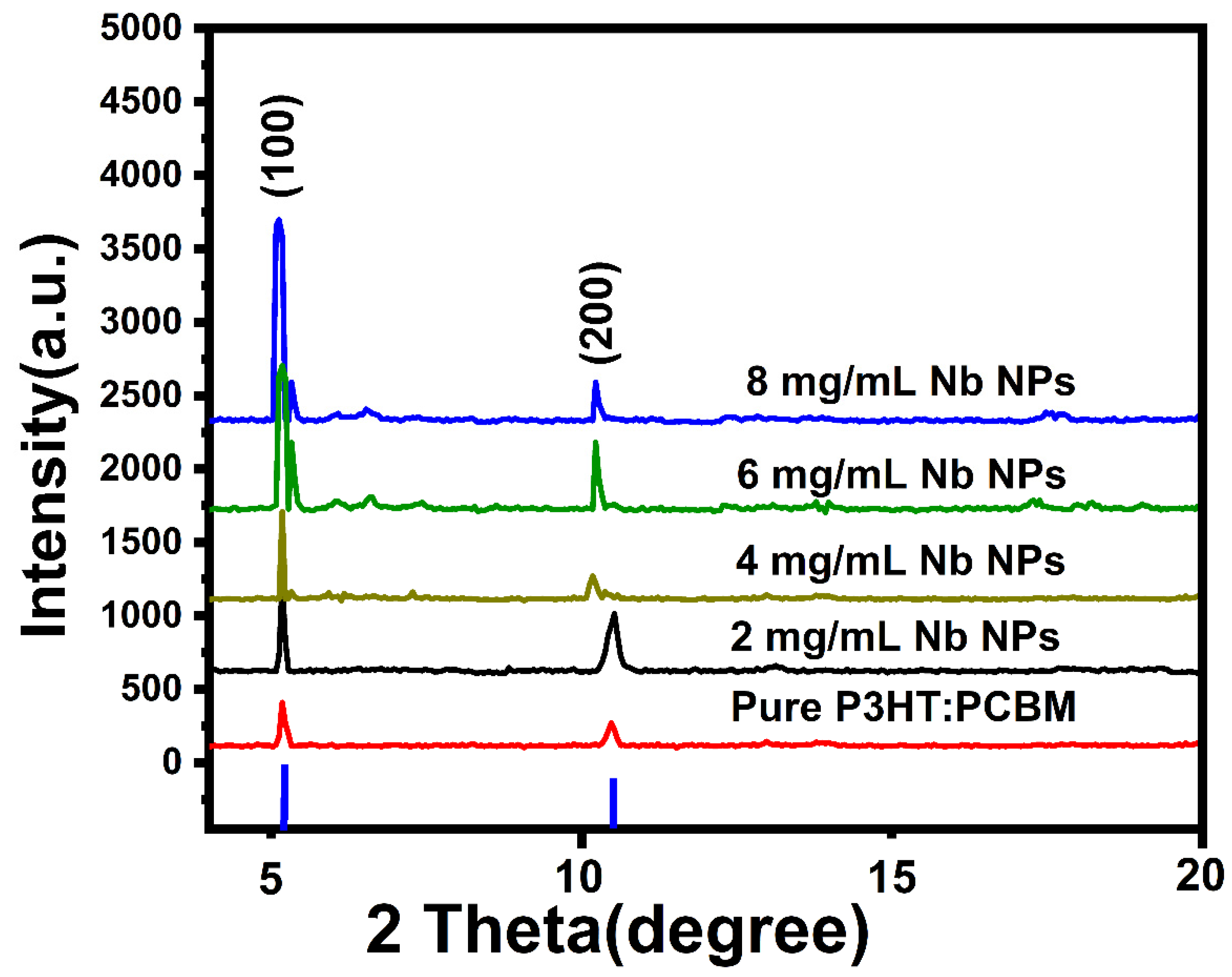 Materials 16 02218 g002