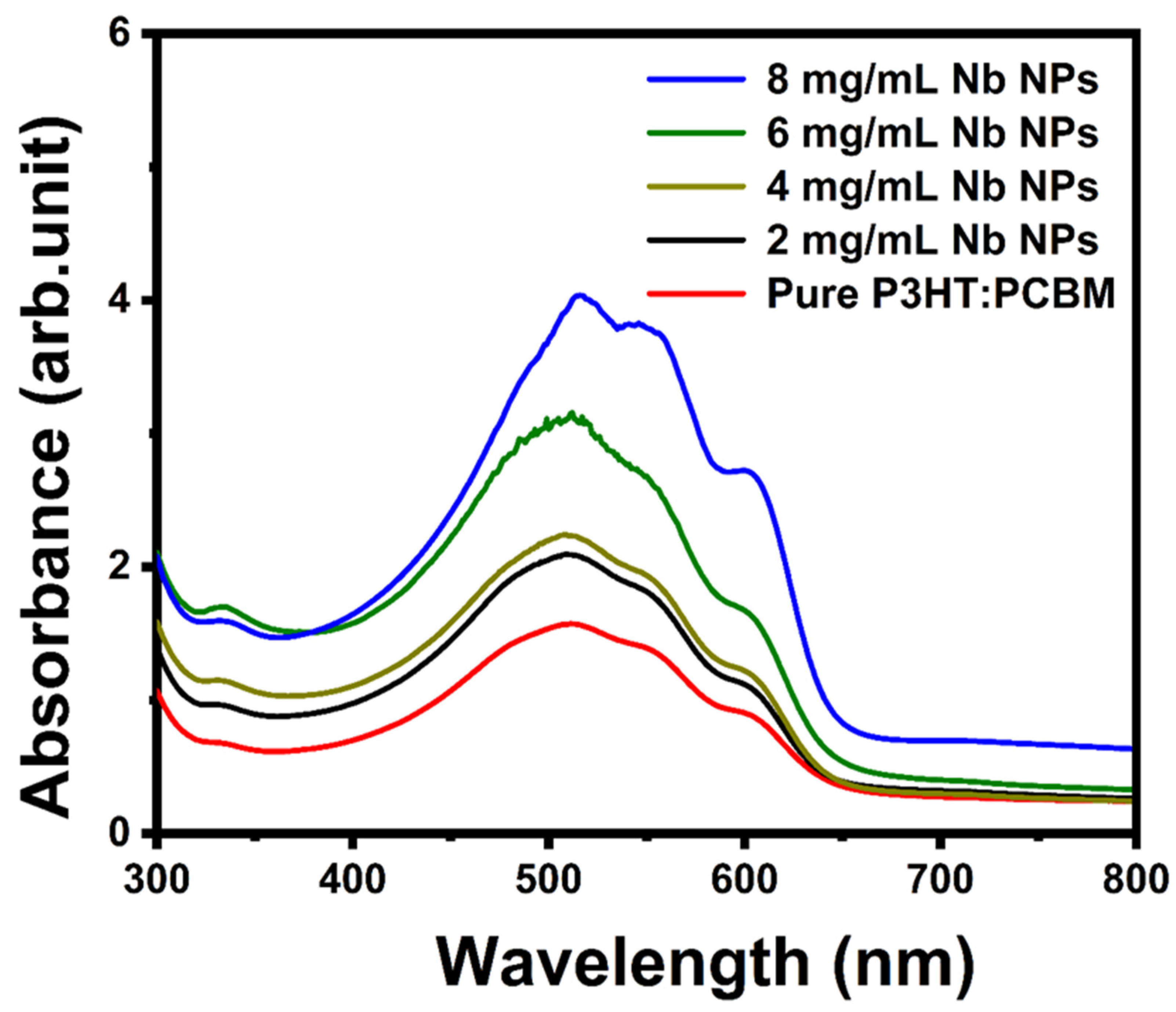 Materials 16 02218 g008