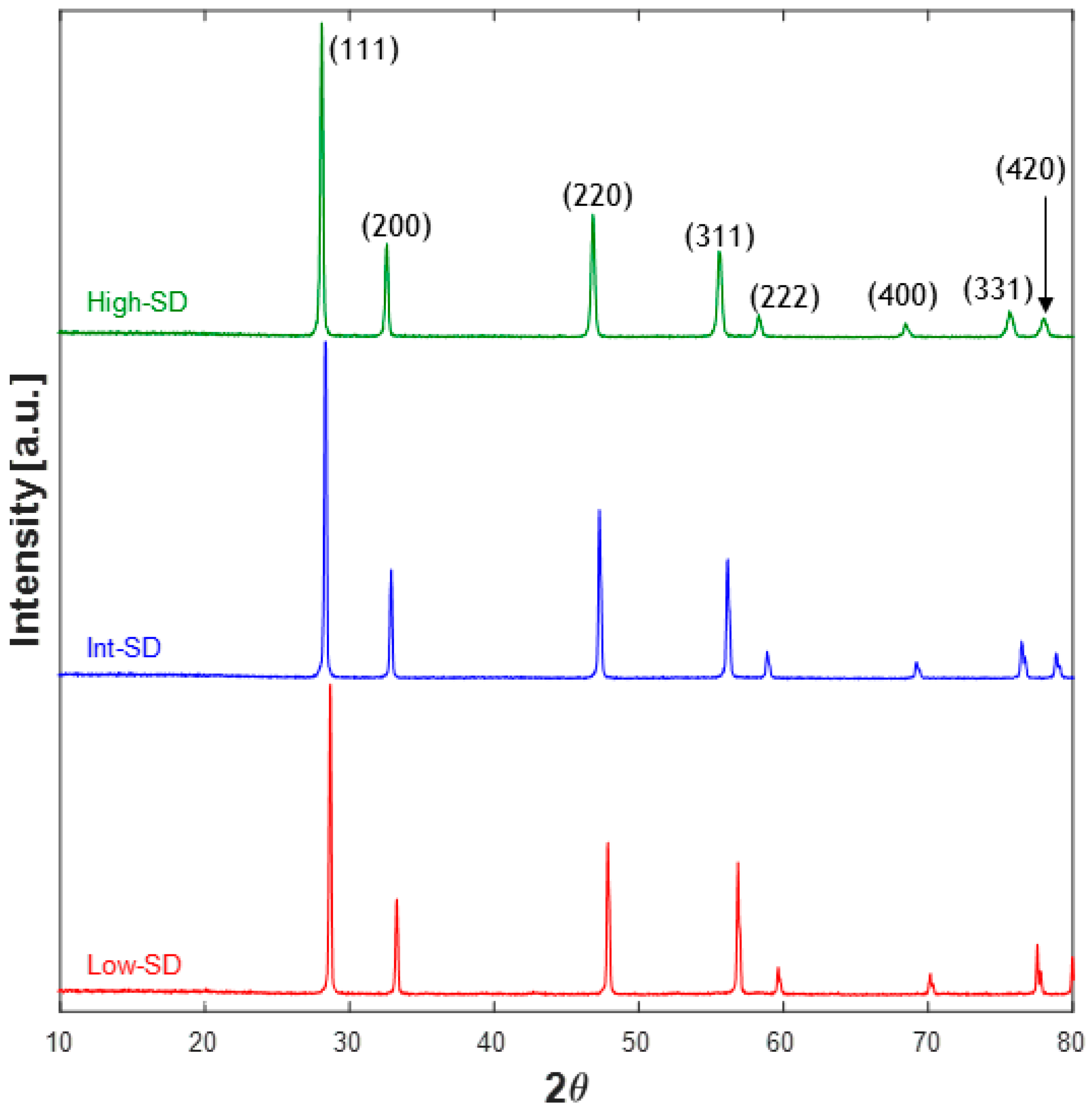 Materials 16 02219 g001