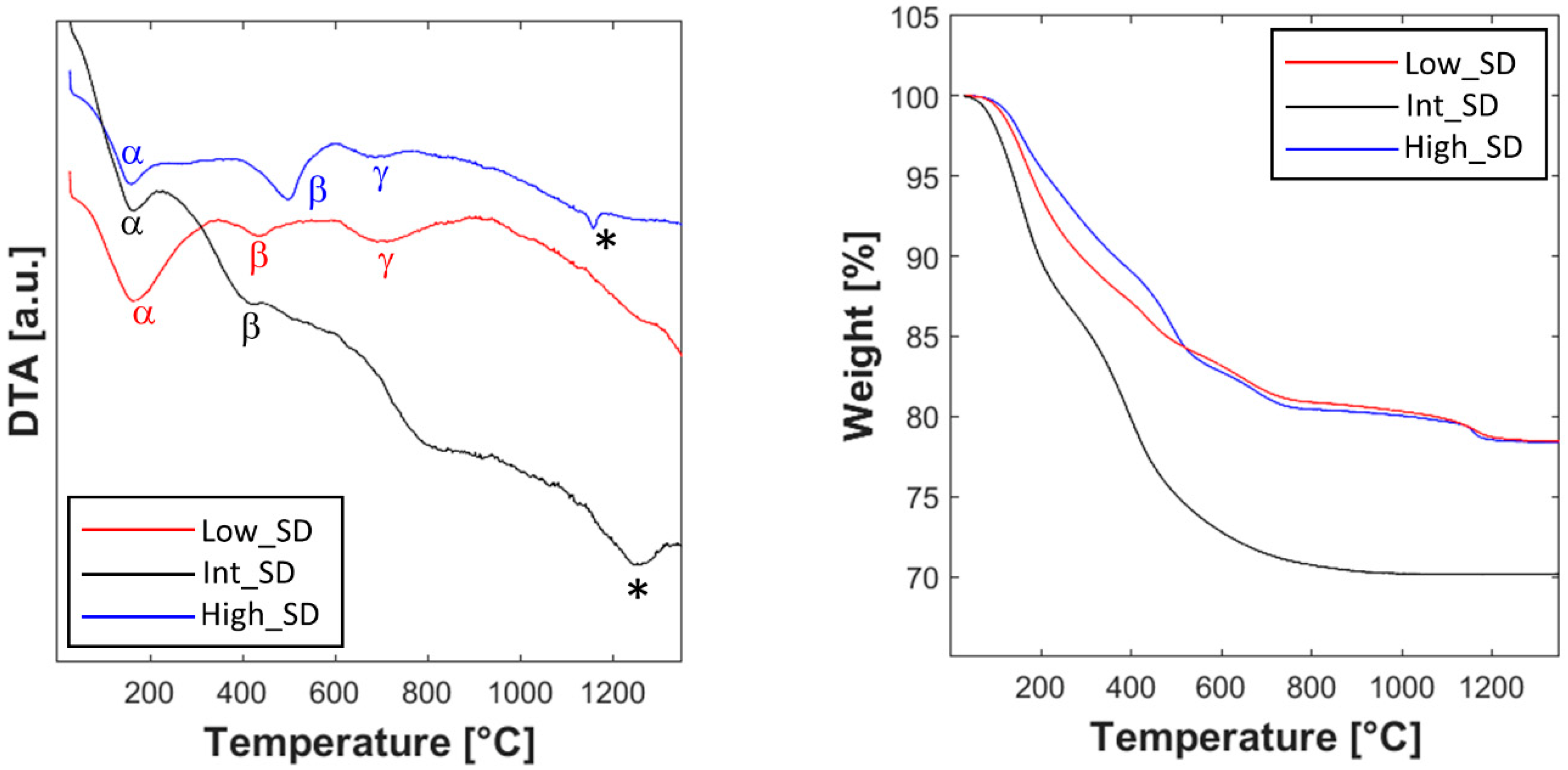 Materials 16 02219 g002