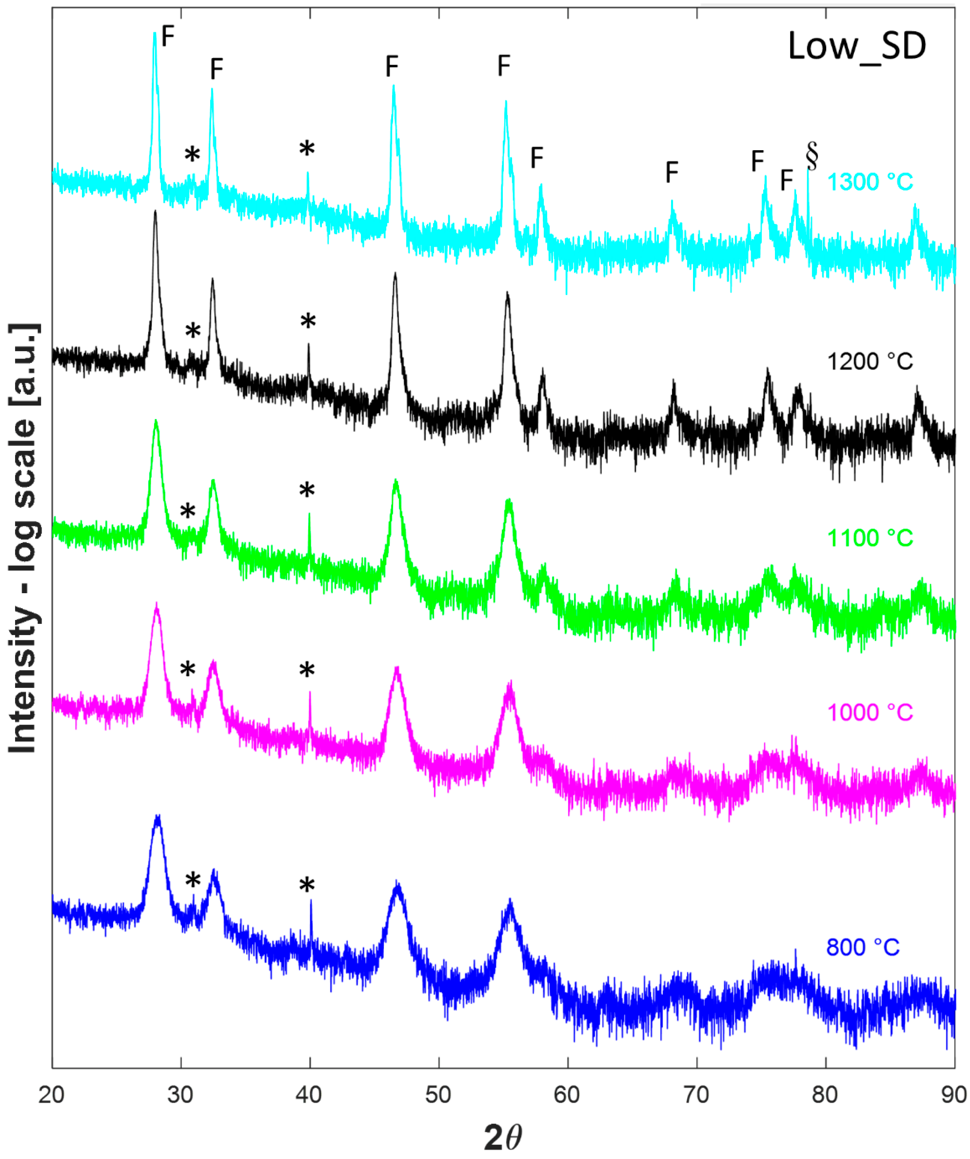 Materials 16 02219 g003