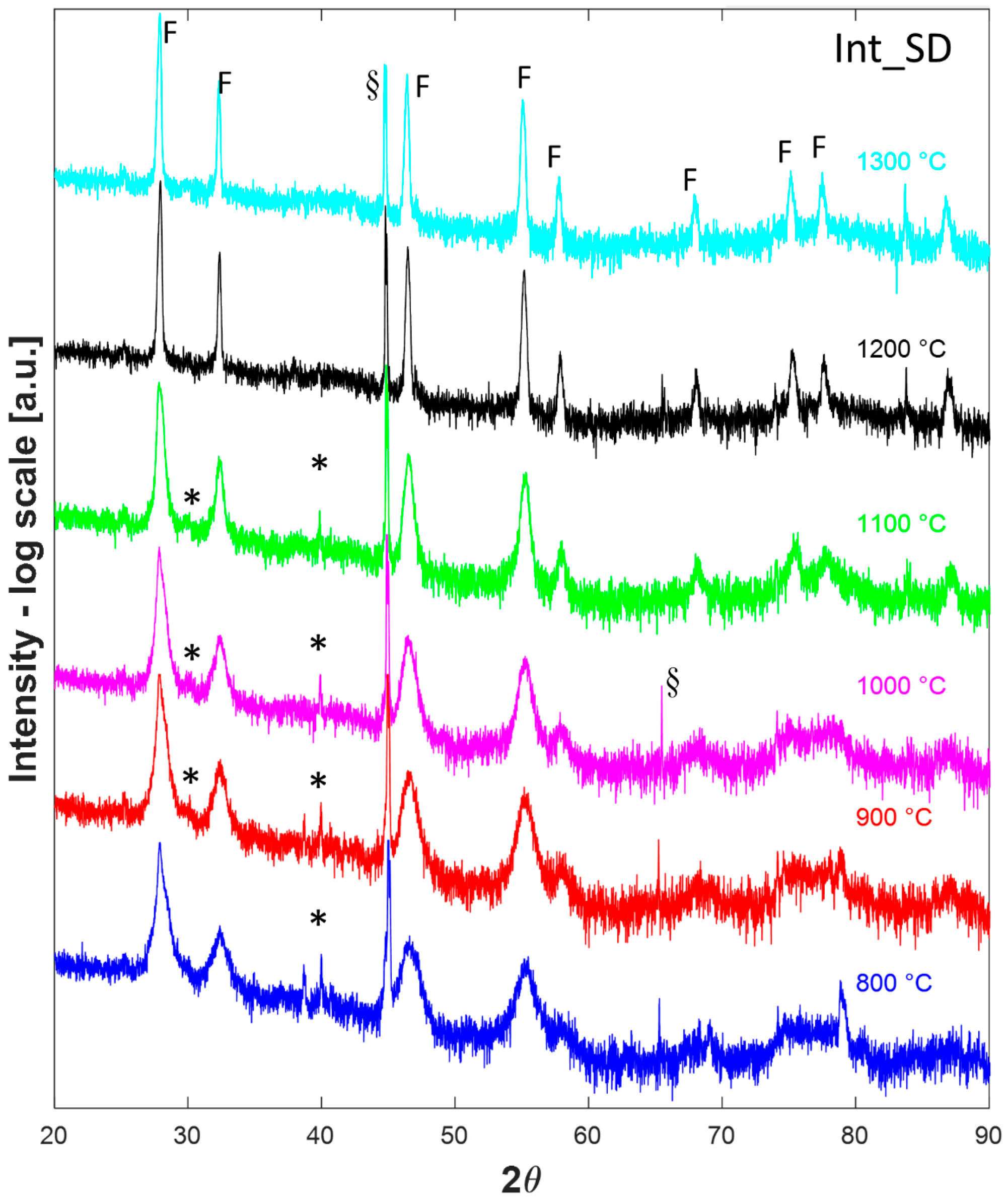 Materials 16 02219 g004