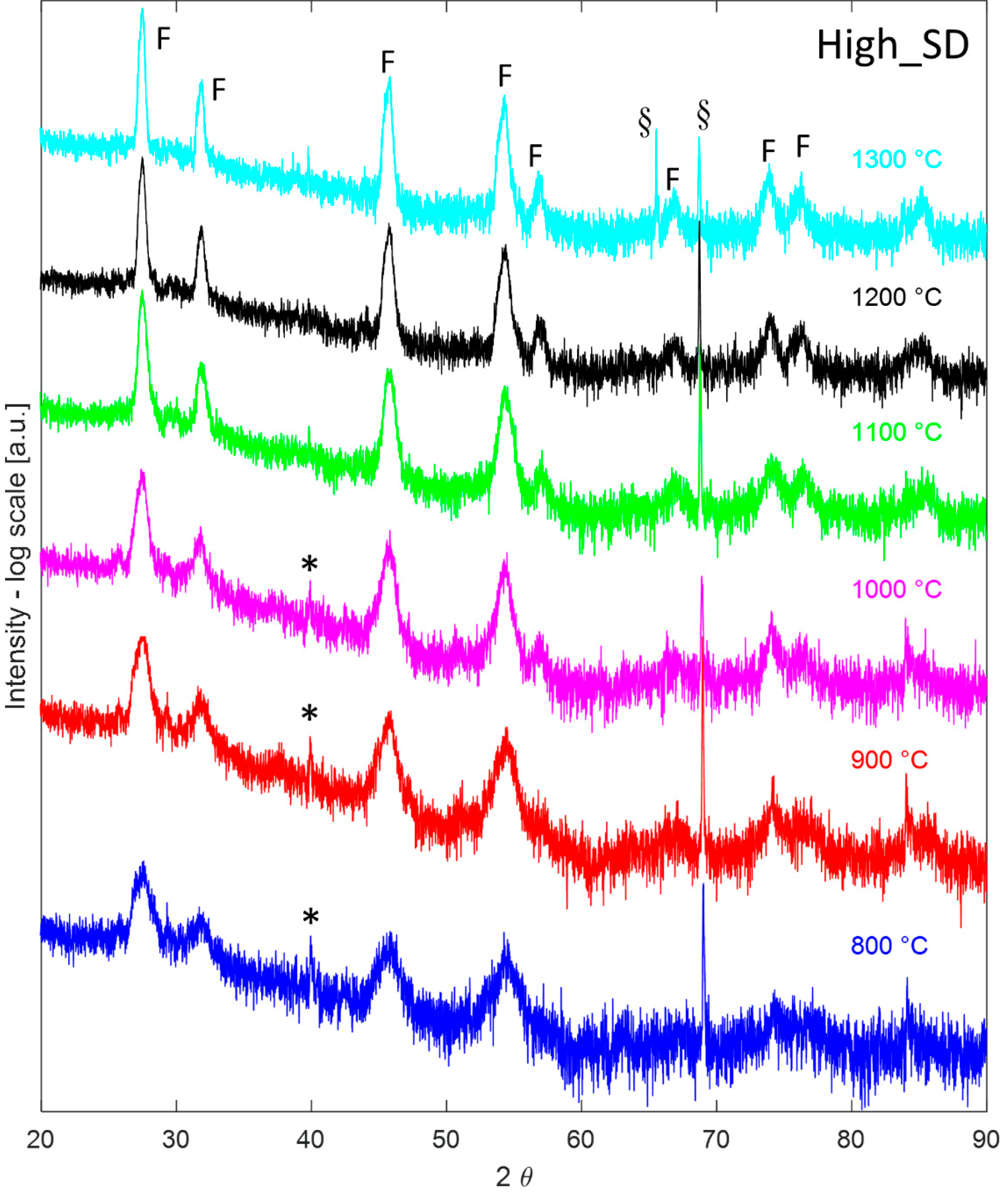 Materials 16 02219 g005