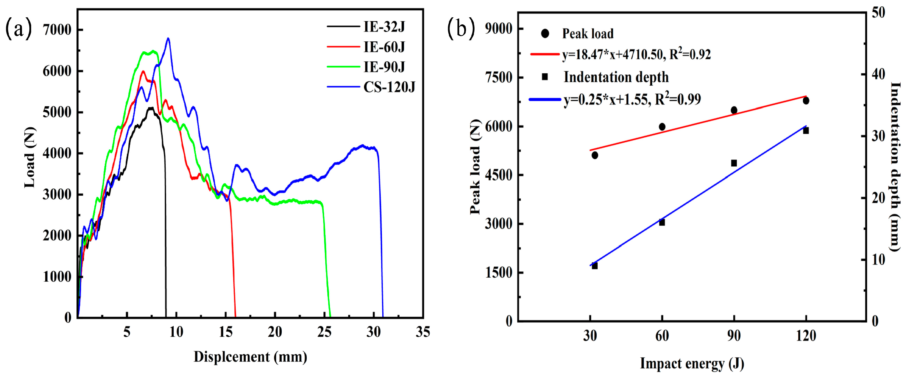 Materials 16 02221 g004 Materials 16 02221 g004