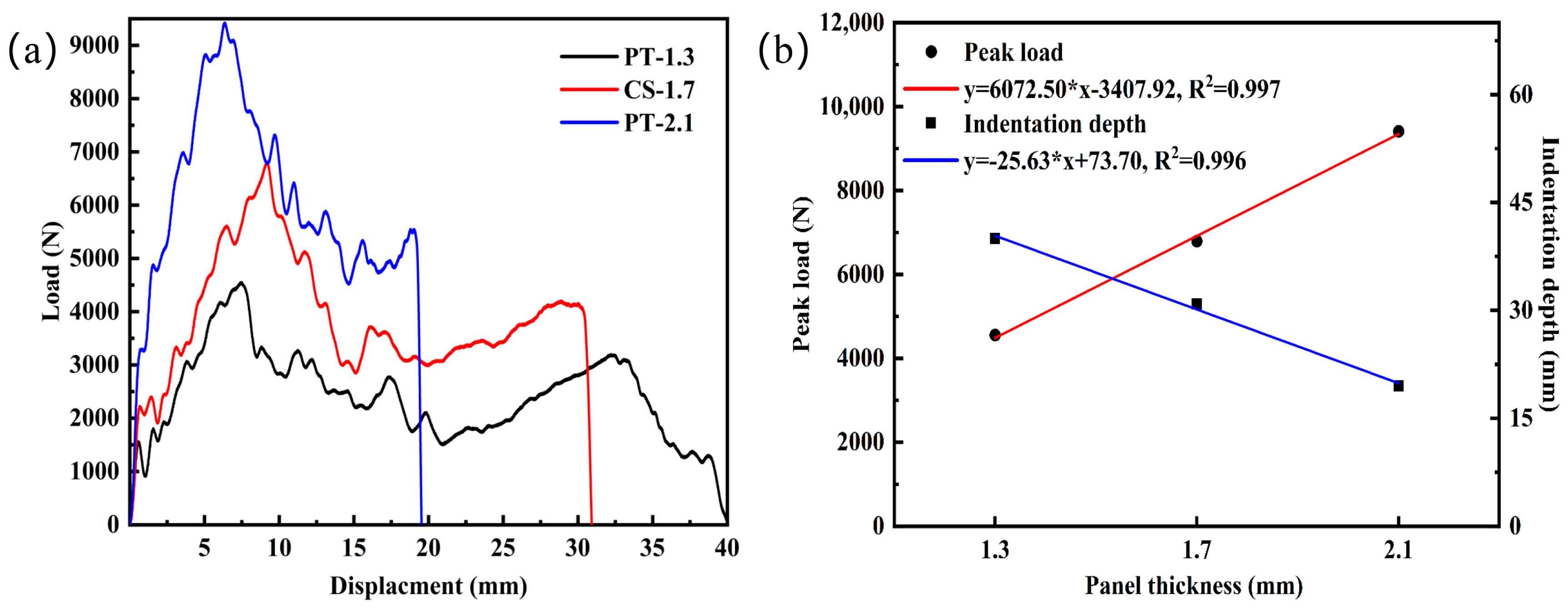 Materials 16 02221 g009 Materials 16 02221 g009