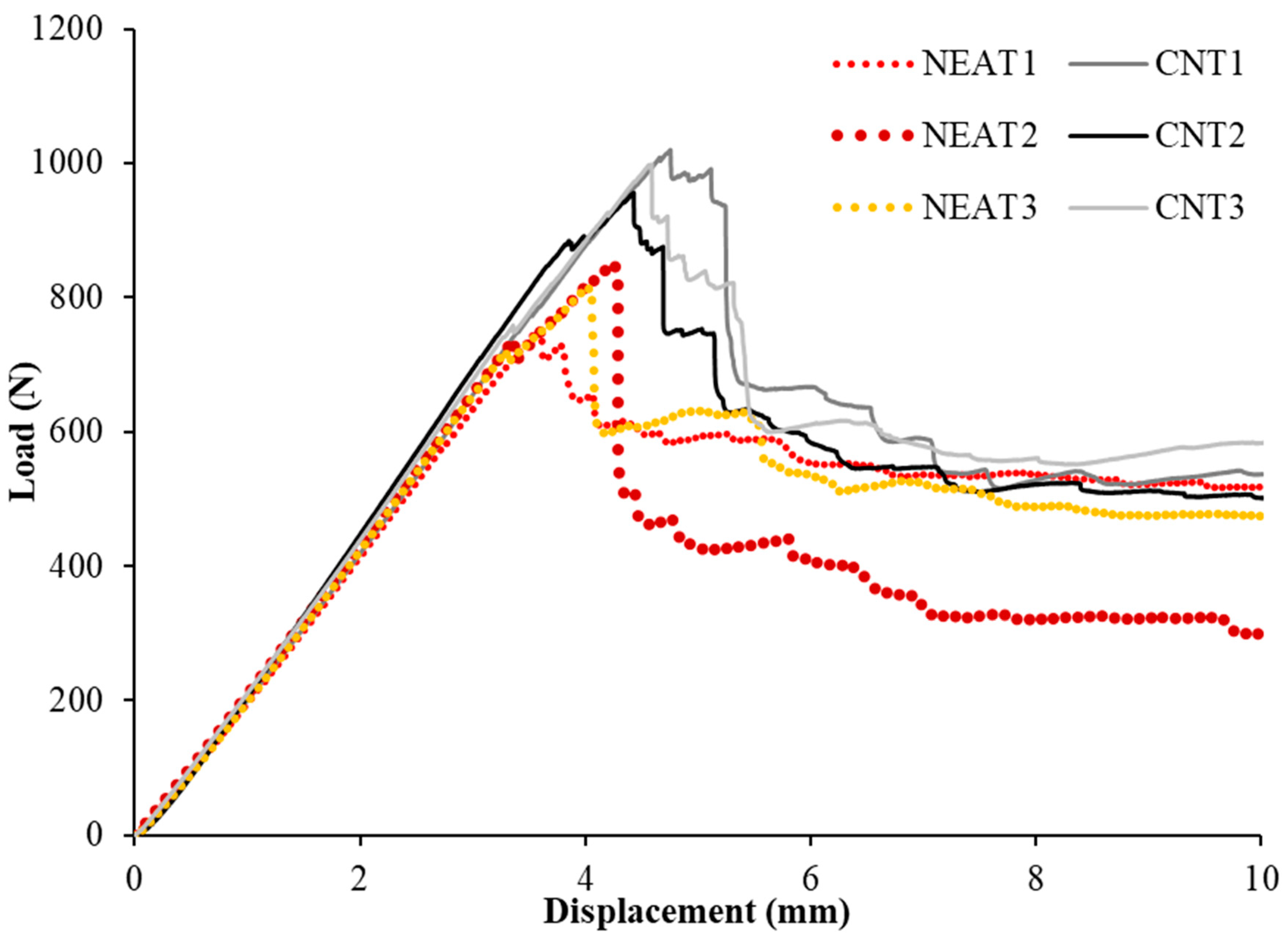 Materials 16 02222 g005