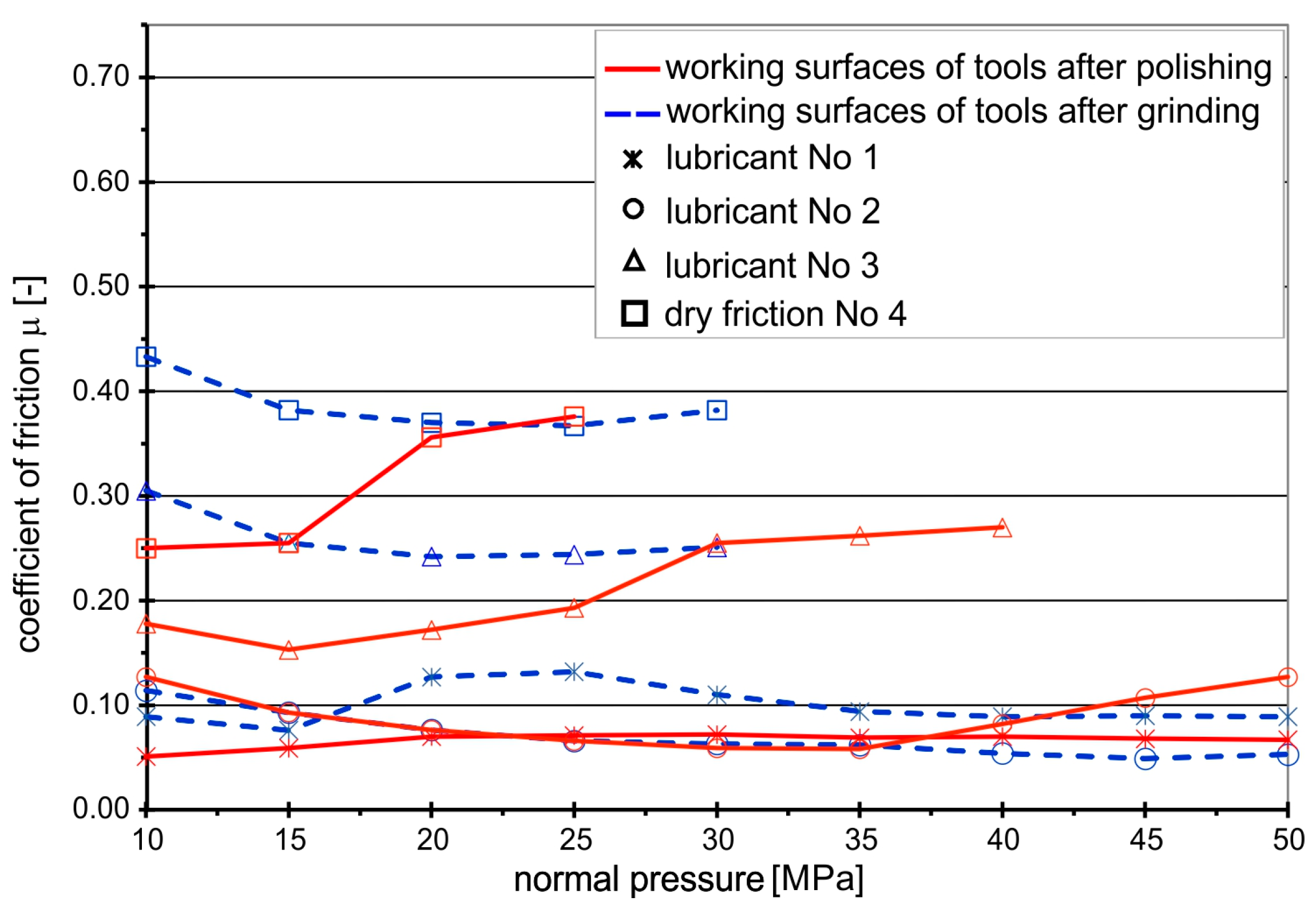 Materials 16 02224 g004