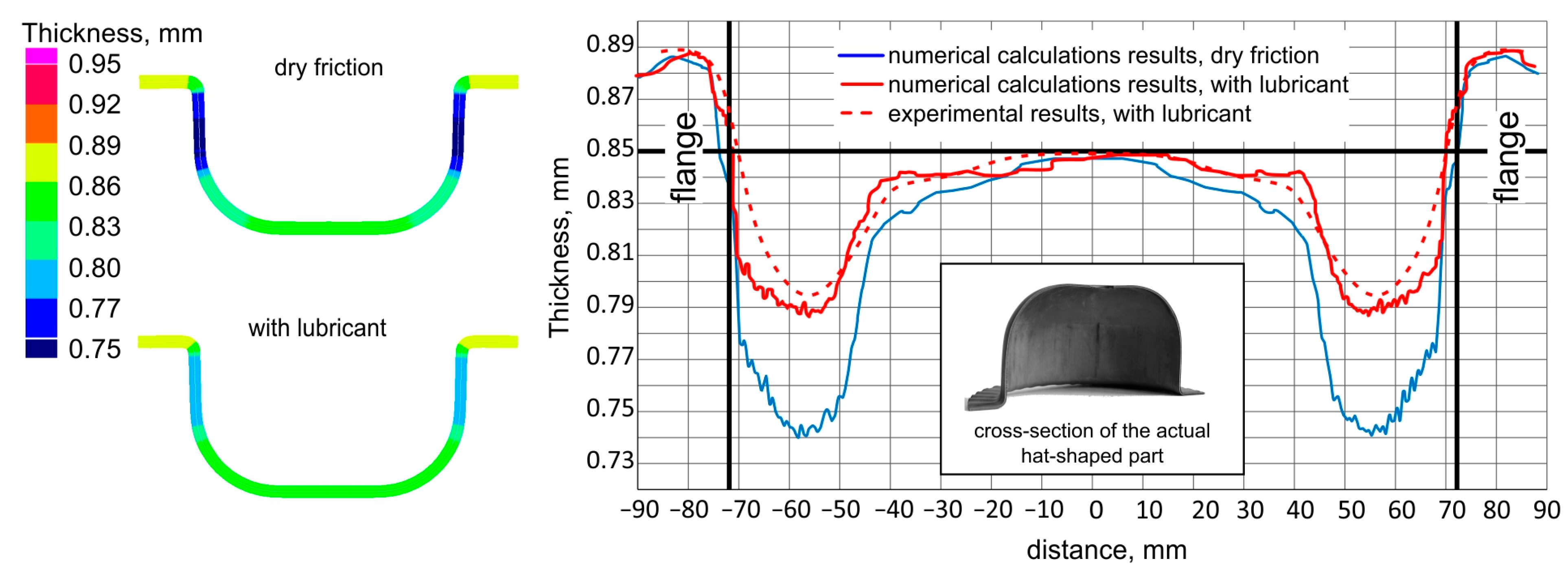 Materials 16 02224 g014