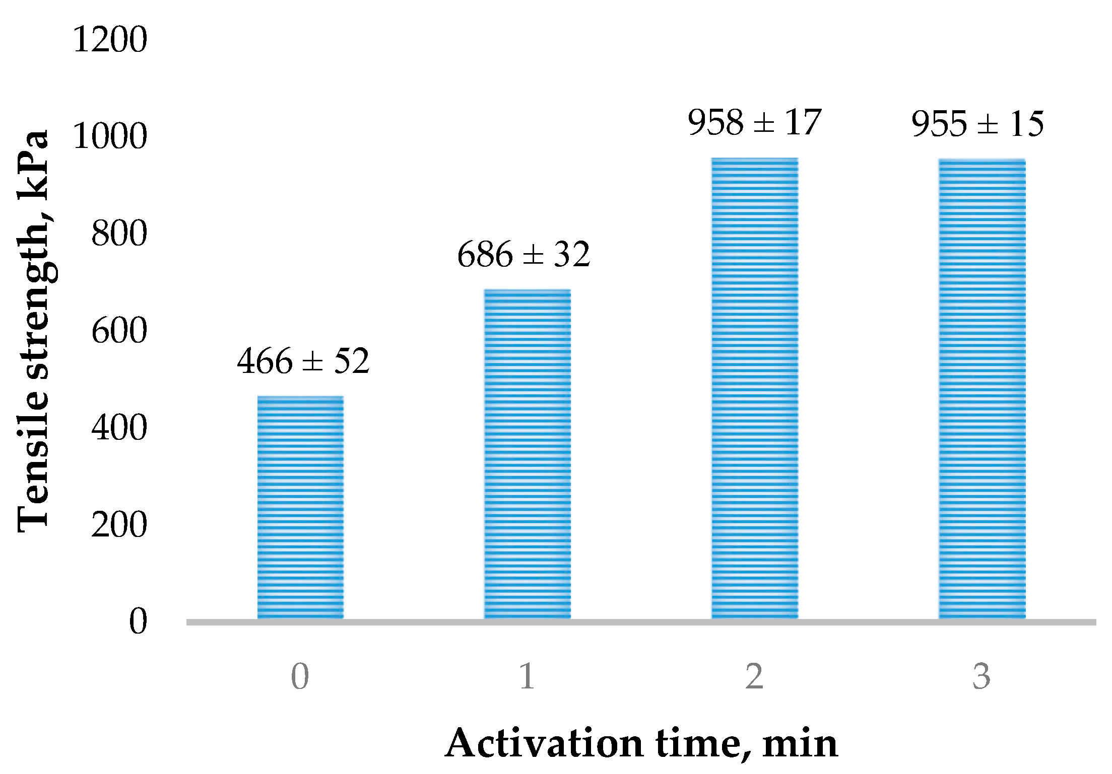 Materials 16 02230 g003 Materials 16 02230 g003