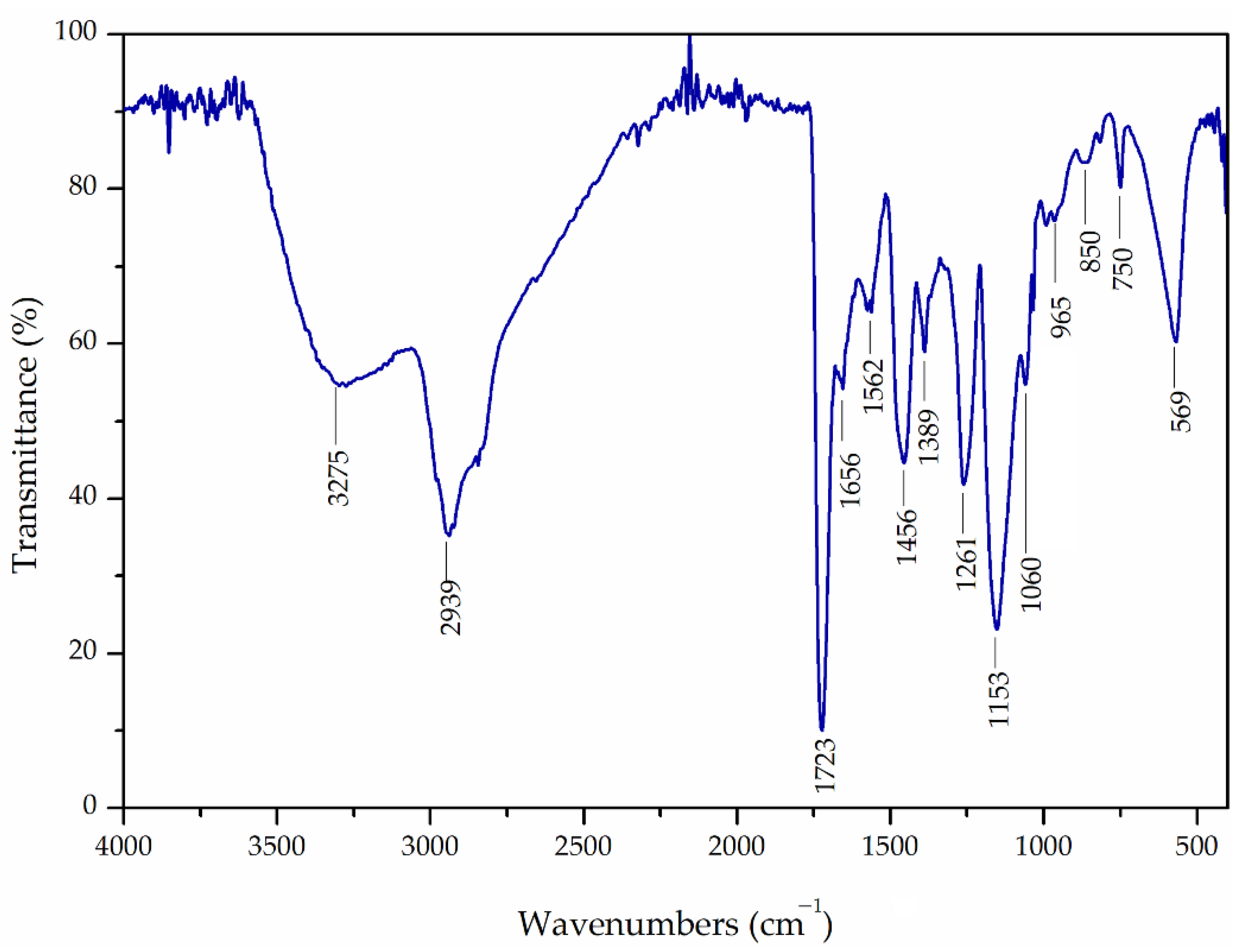 Materials 16 02233 g002 Materials 16 02233 g002
