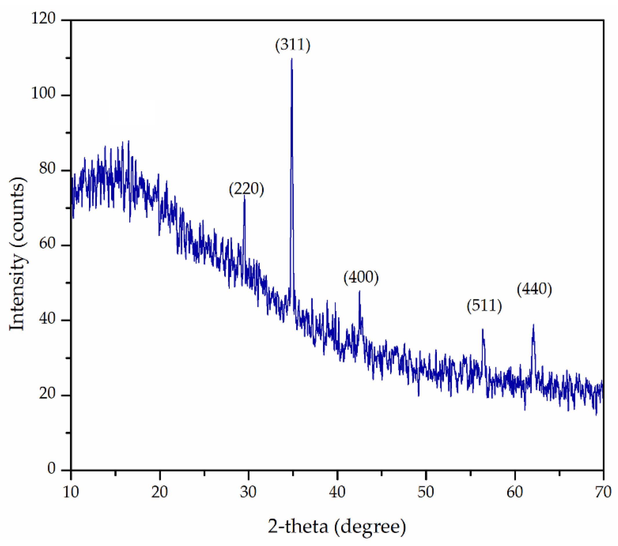 Materials 16 02233 g003 Materials 16 02233 g003