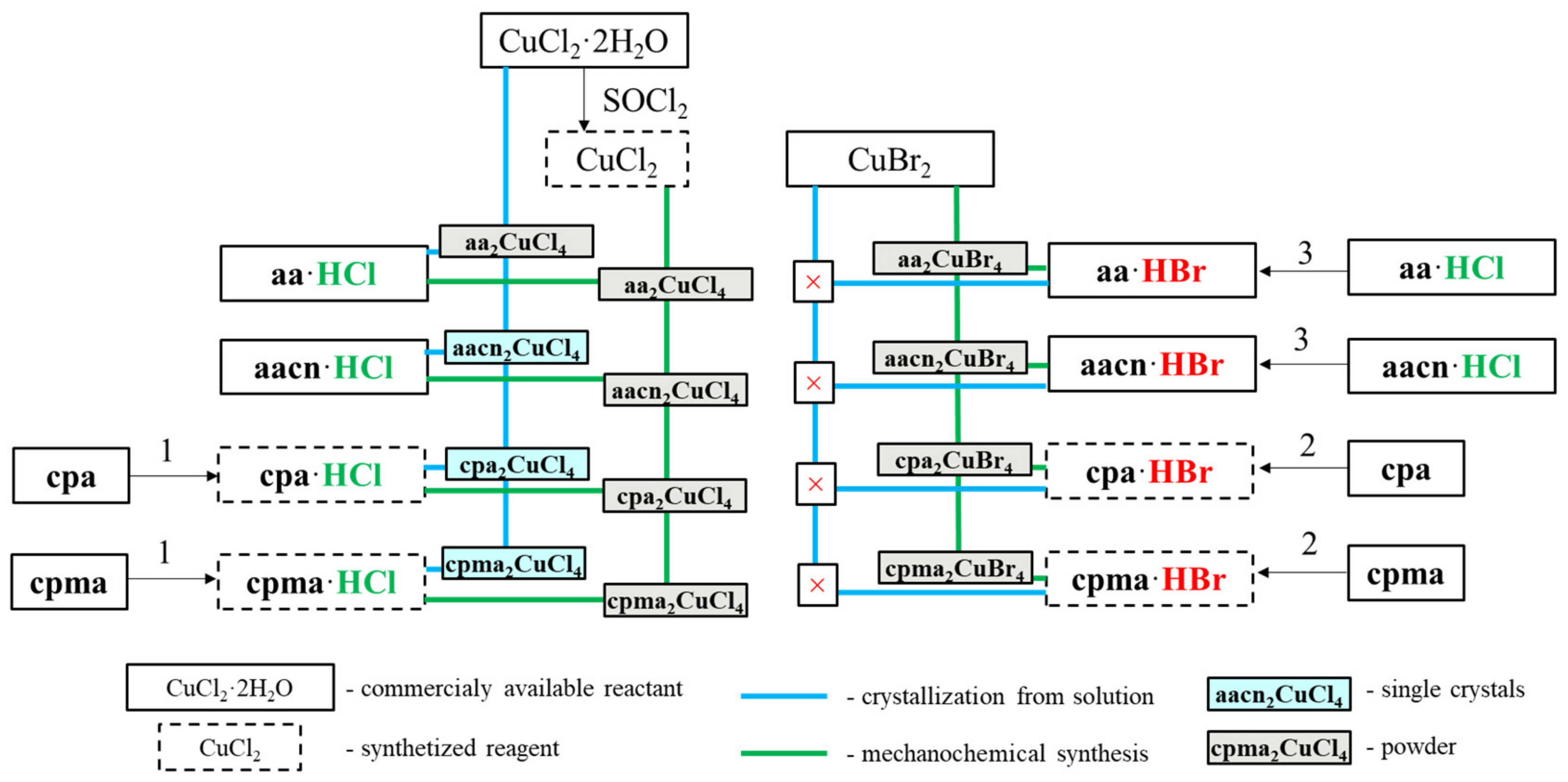 Materials 16 02236 sch001