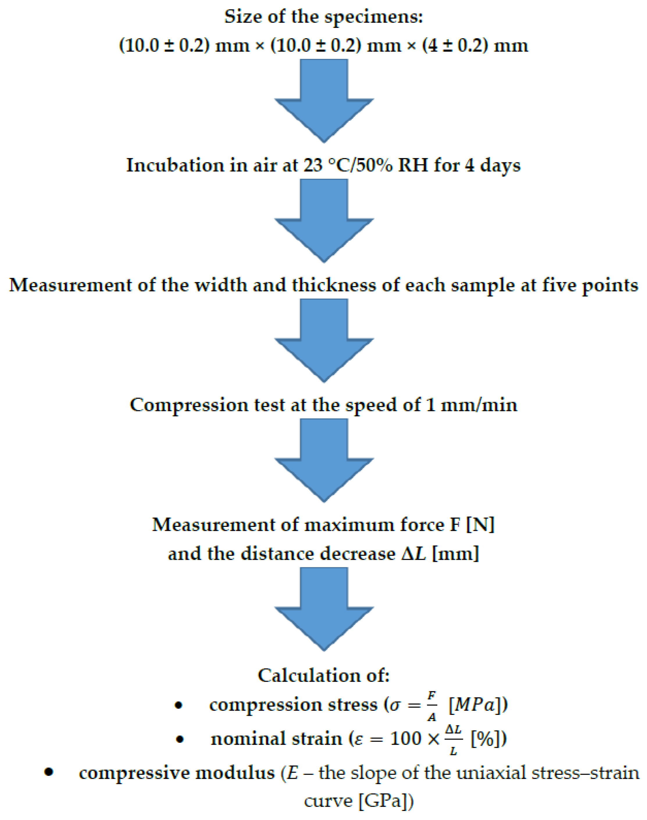 Materials 16 02237 g001 Materials 16 02237 g001