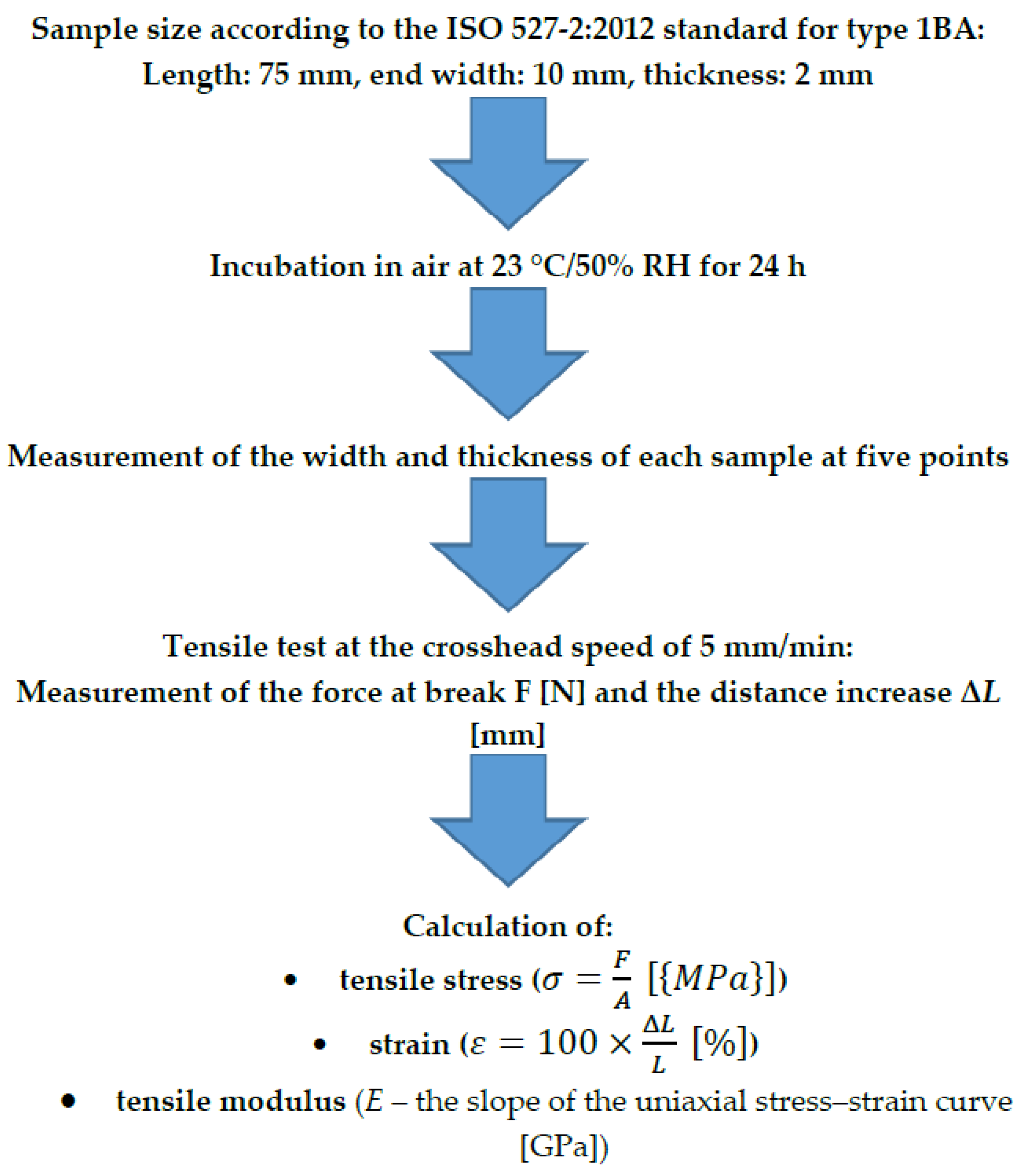 Materials 16 02237 g003 Materials 16 02237 g003