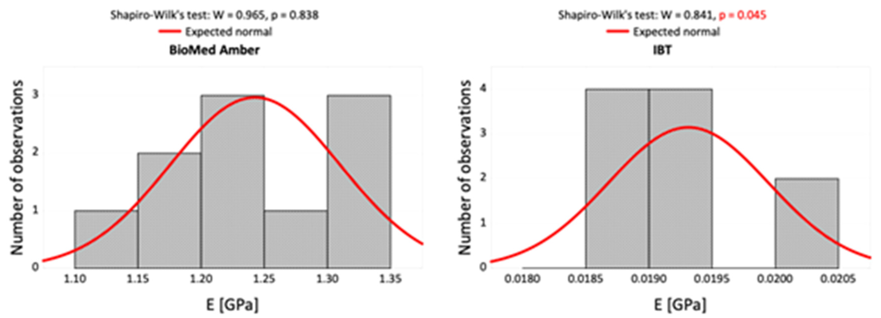 Materials 16 02237 g005 Materials 16 02237 g005