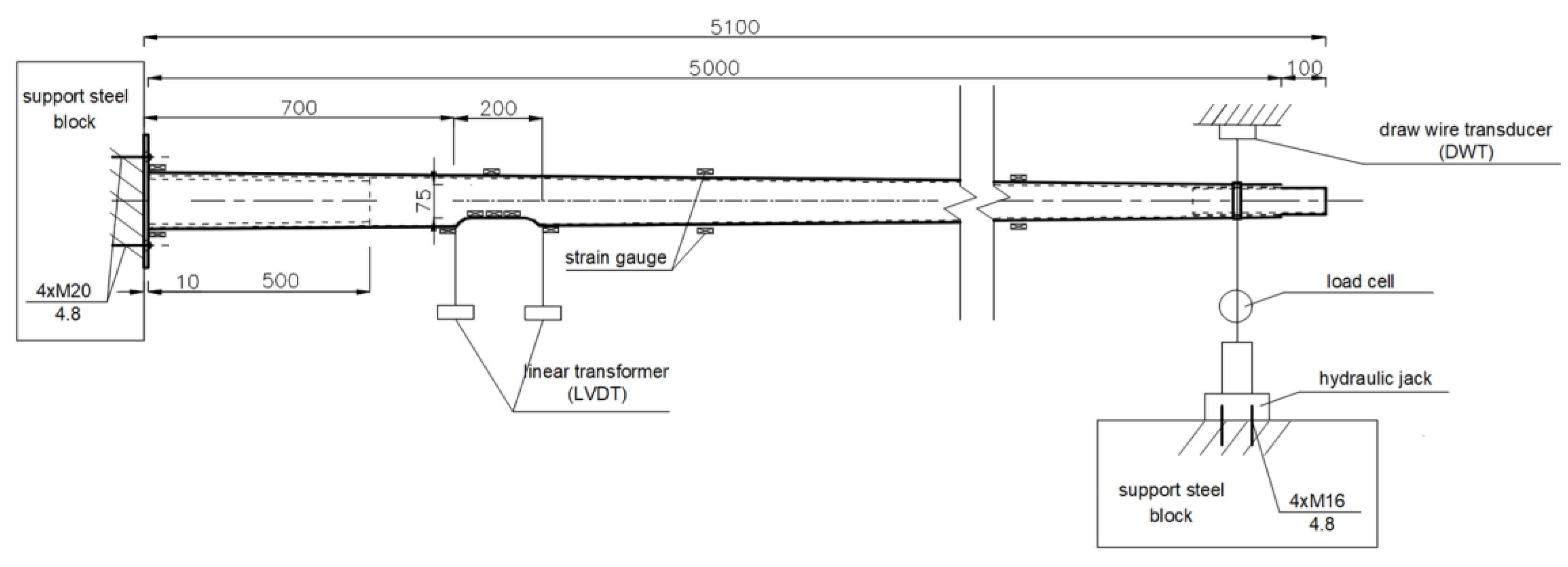 Materials 16 02238 g003