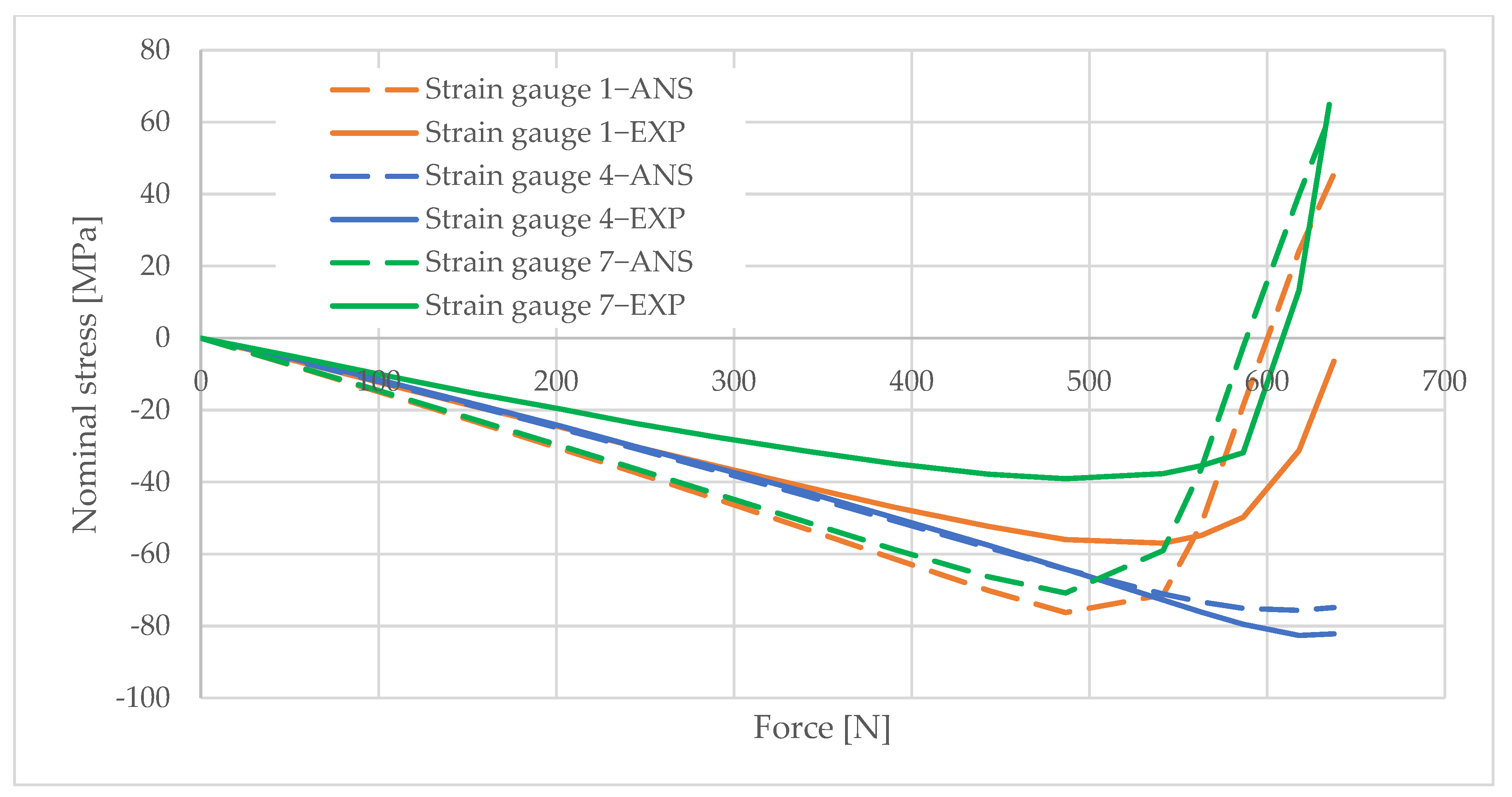 Materials 16 02238 g010