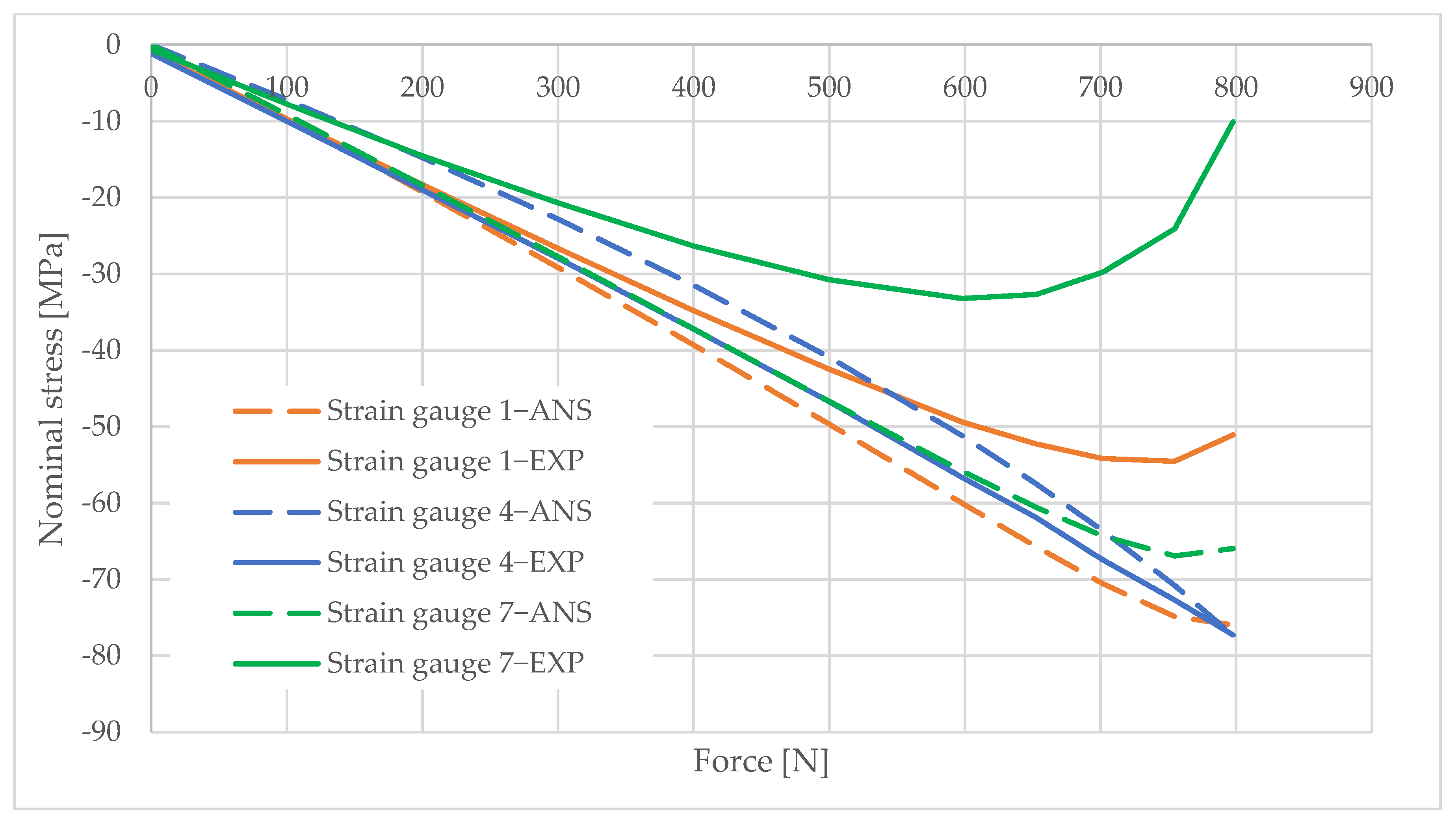 Materials 16 02238 g014