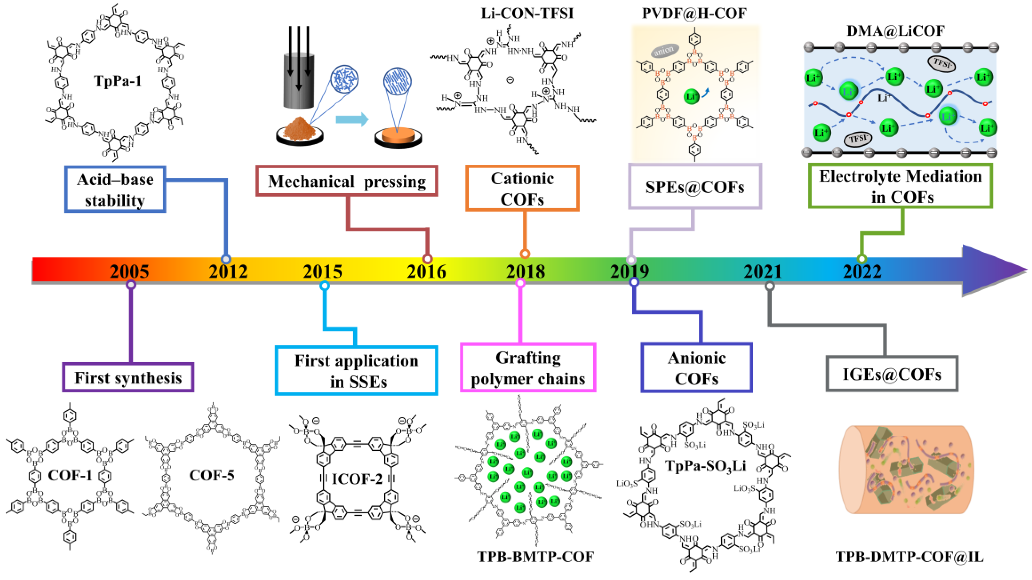 Materials 16 02240 g001 Materials 16 02240 g001