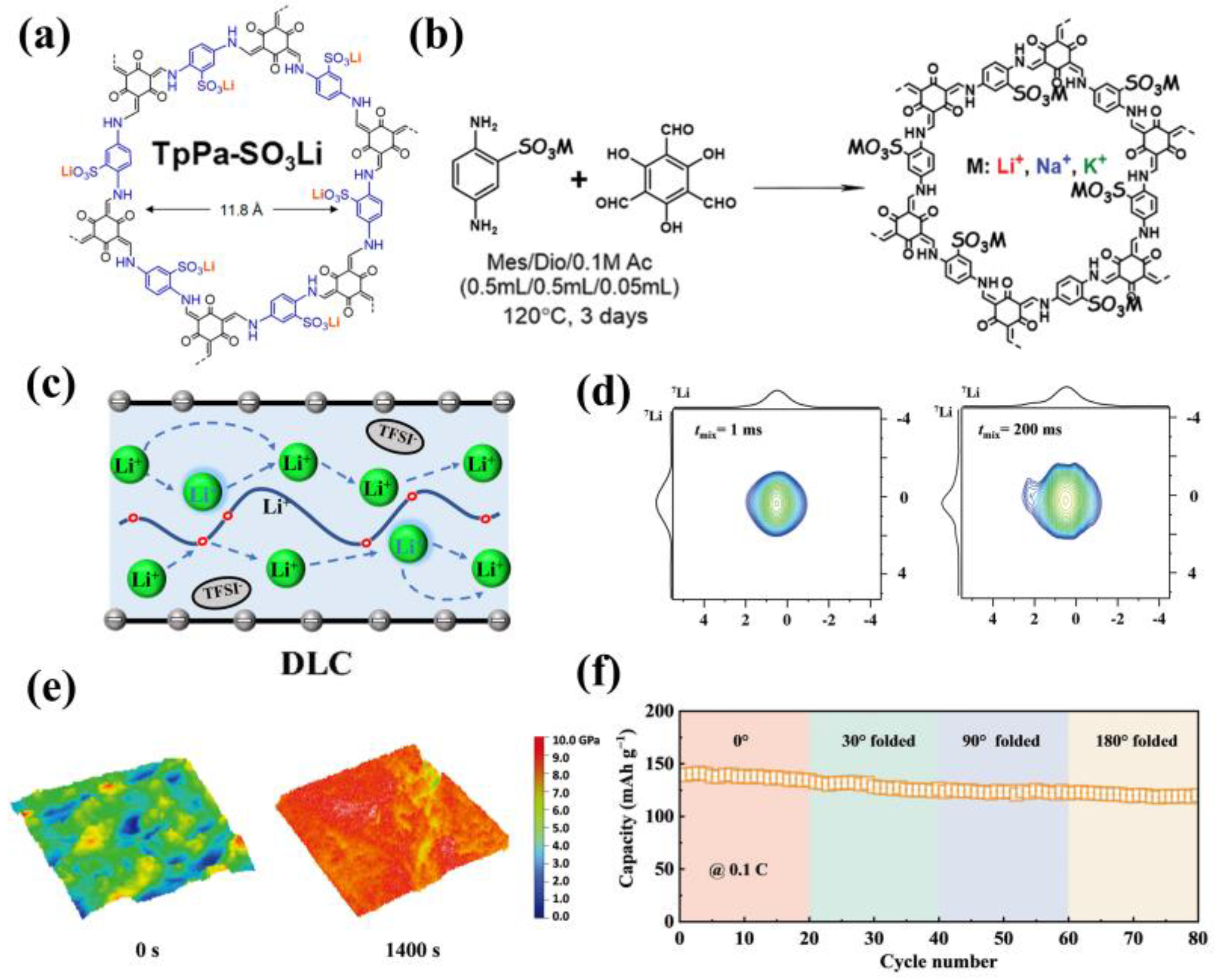 Materials 16 02240 g014 Materials 16 02240 g014