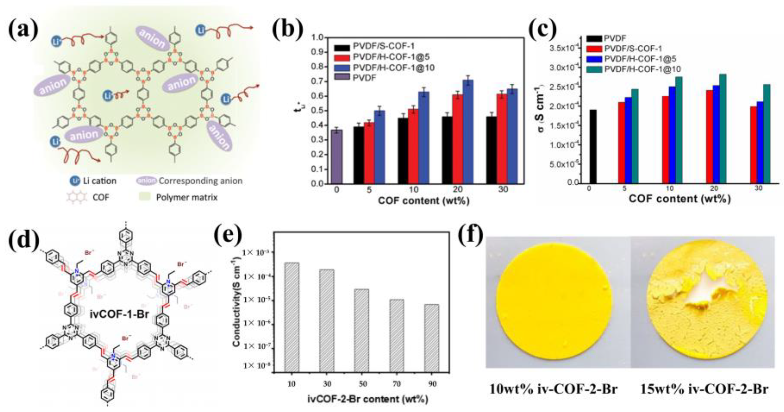 Materials 16 02240 g015 Materials 16 02240 g015